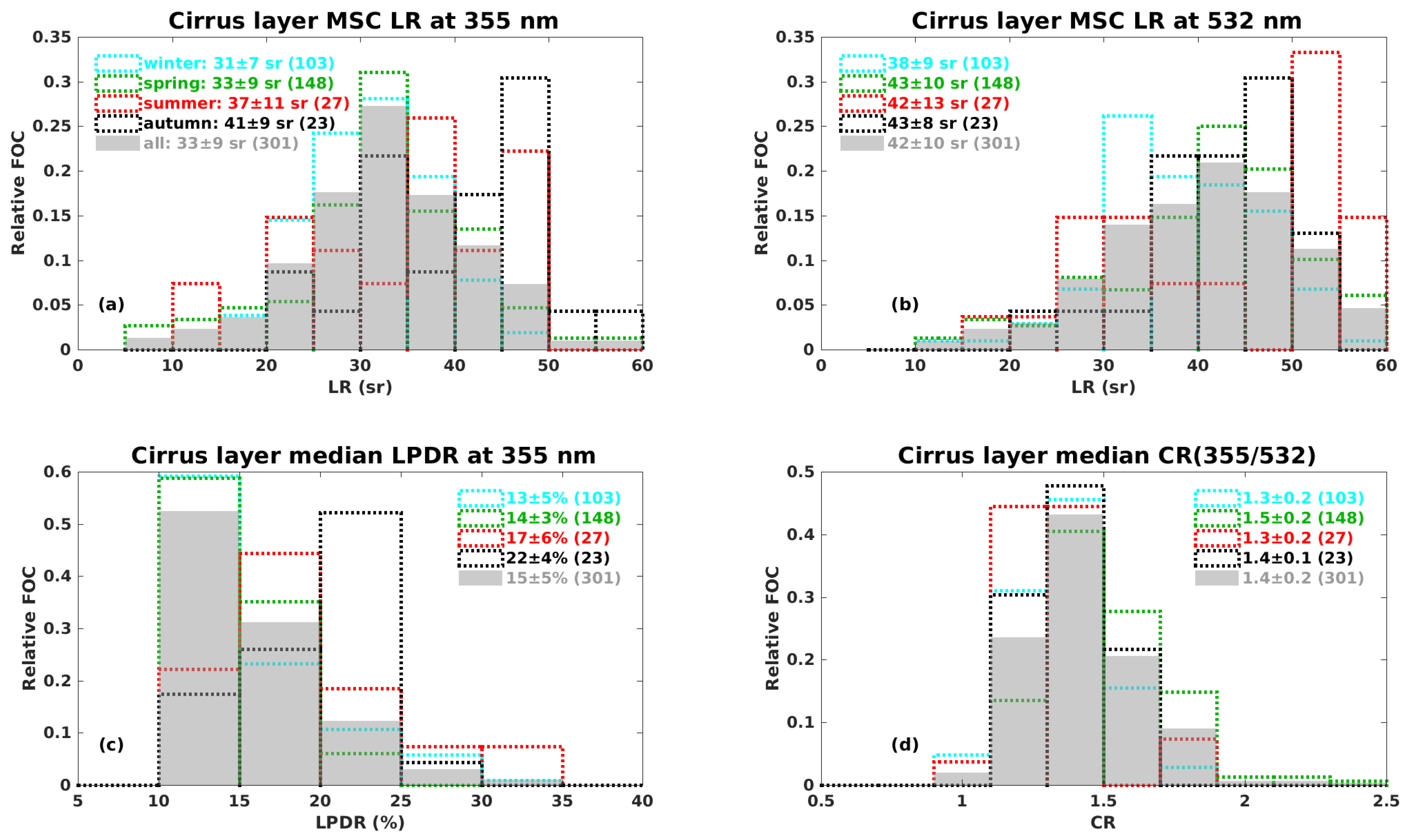 Remotesensing 13 04555 g006