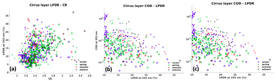 Remotesensing 13 04555 g0a1 550