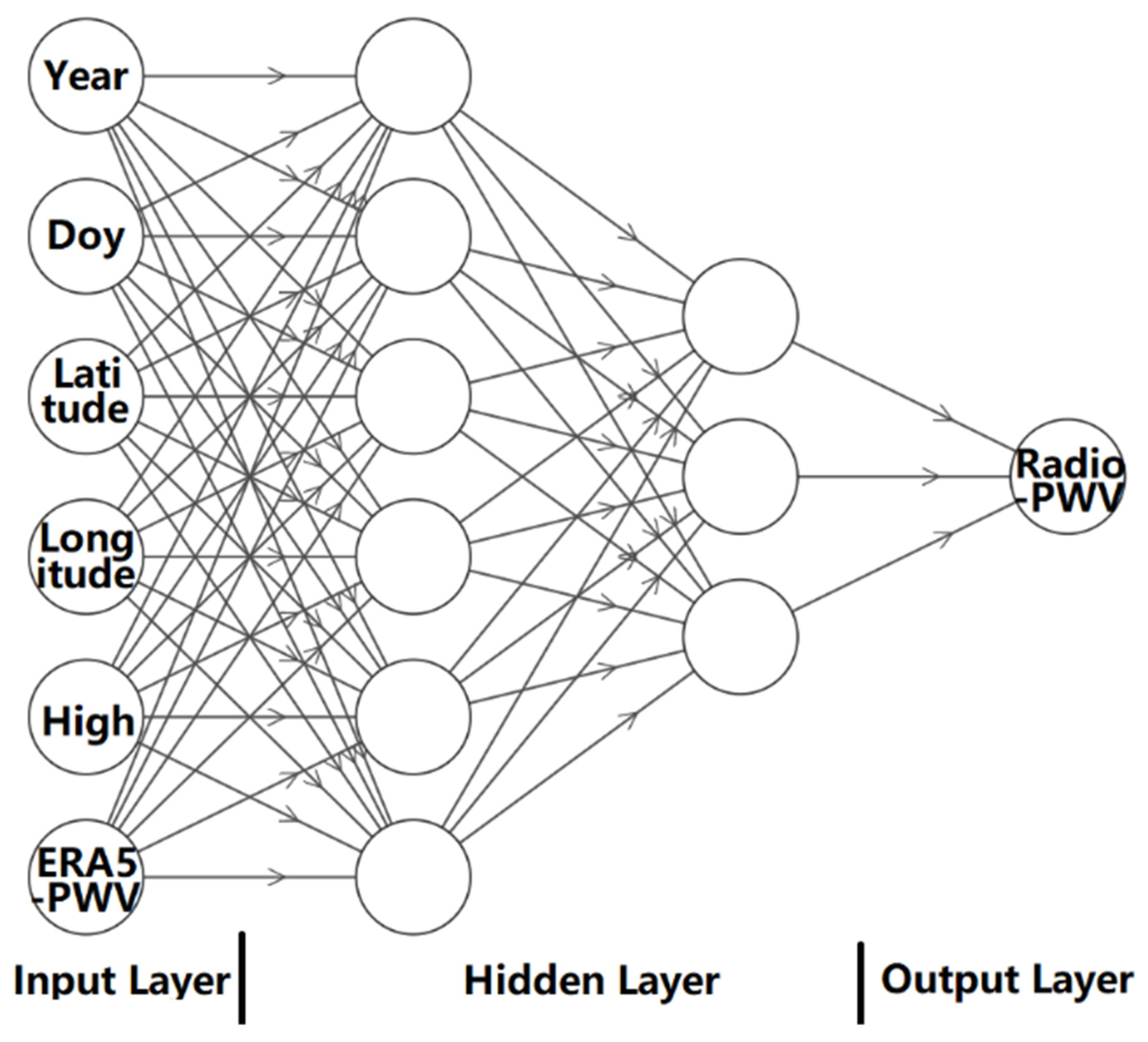 Remotesensing 13 04557 g002