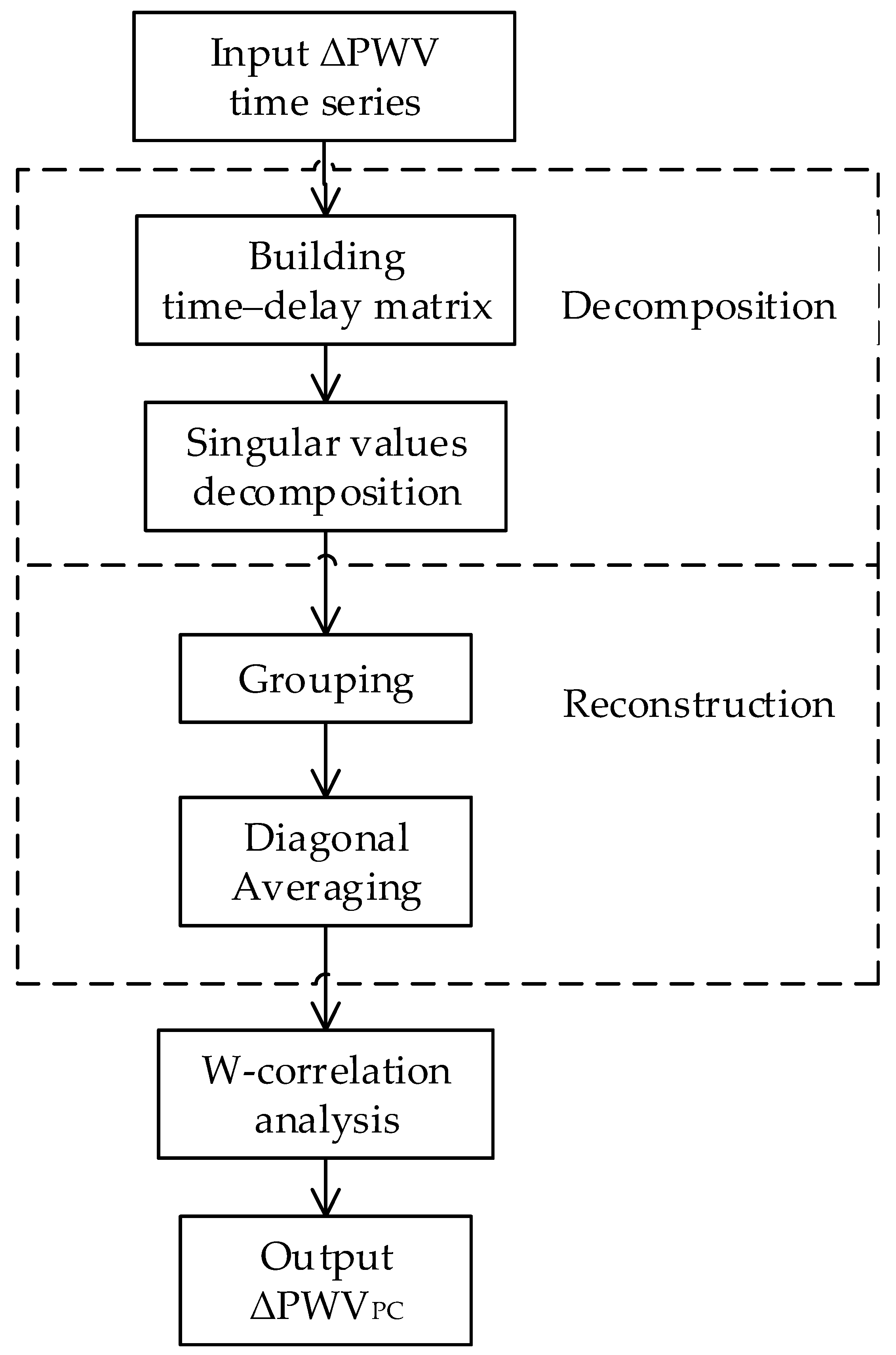 Remotesensing 13 04557 g003