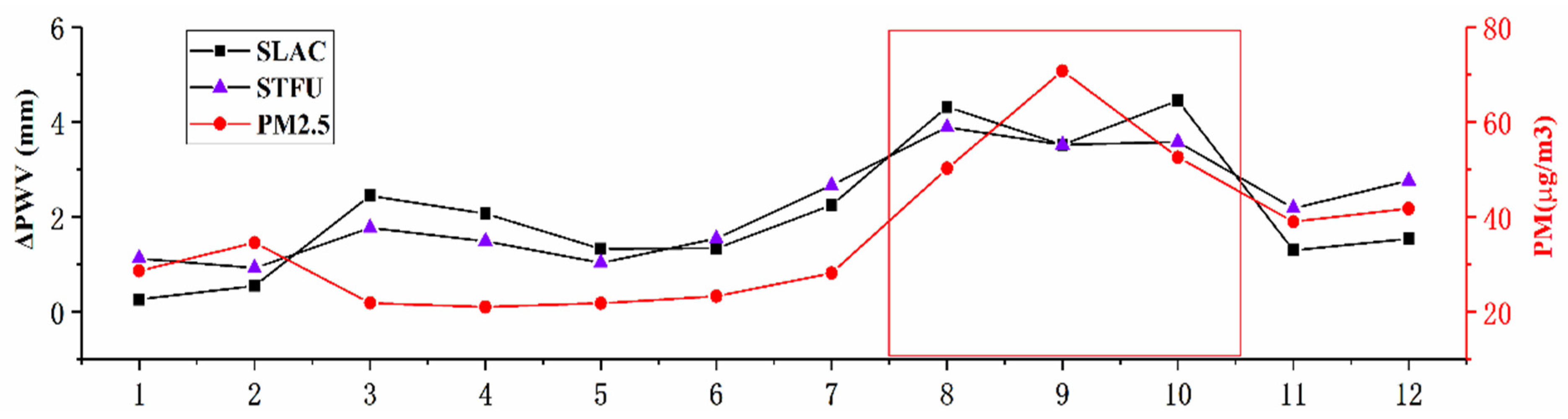 Remotesensing 13 04557 g005