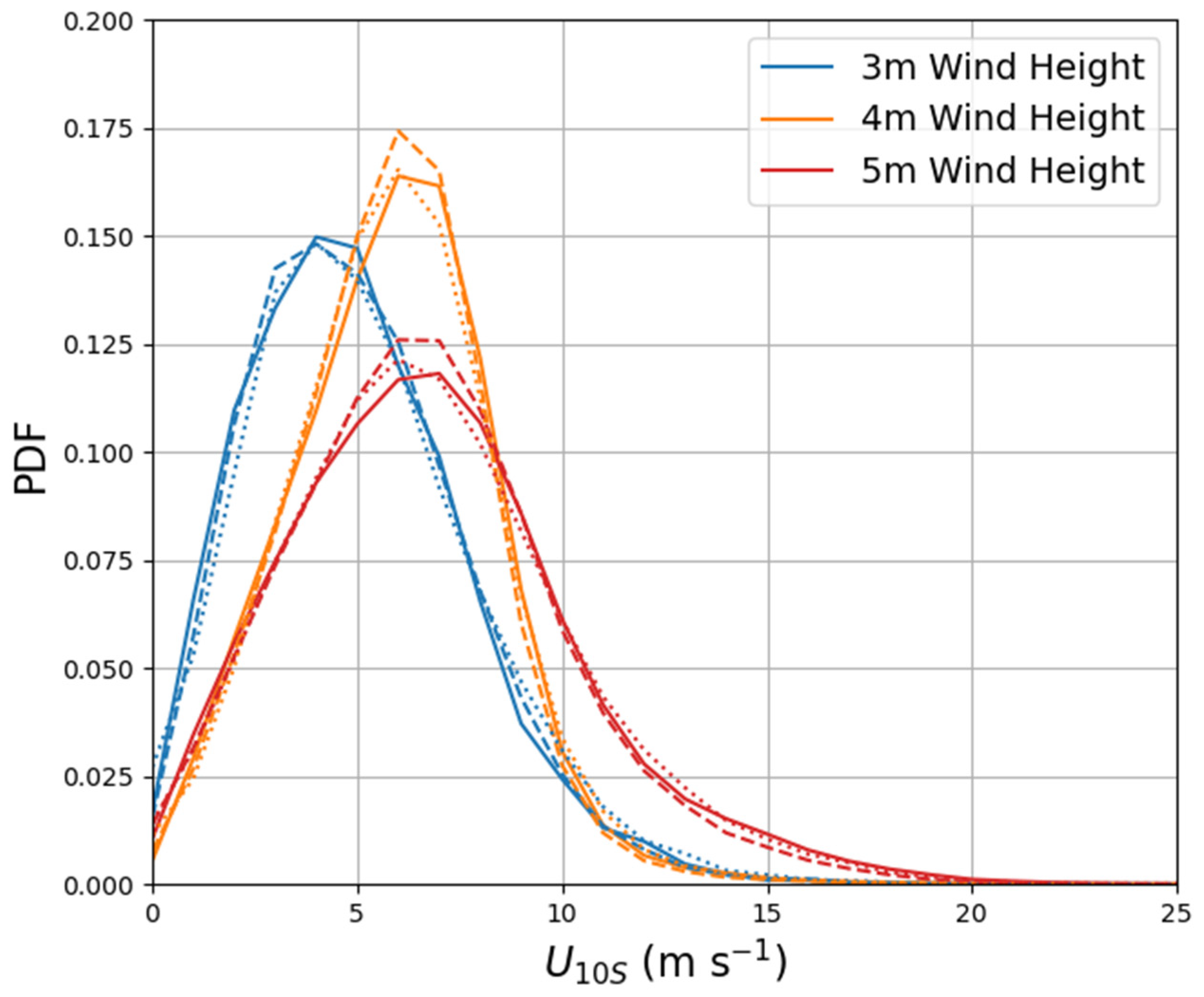 Remotesensing 13 04558 g003