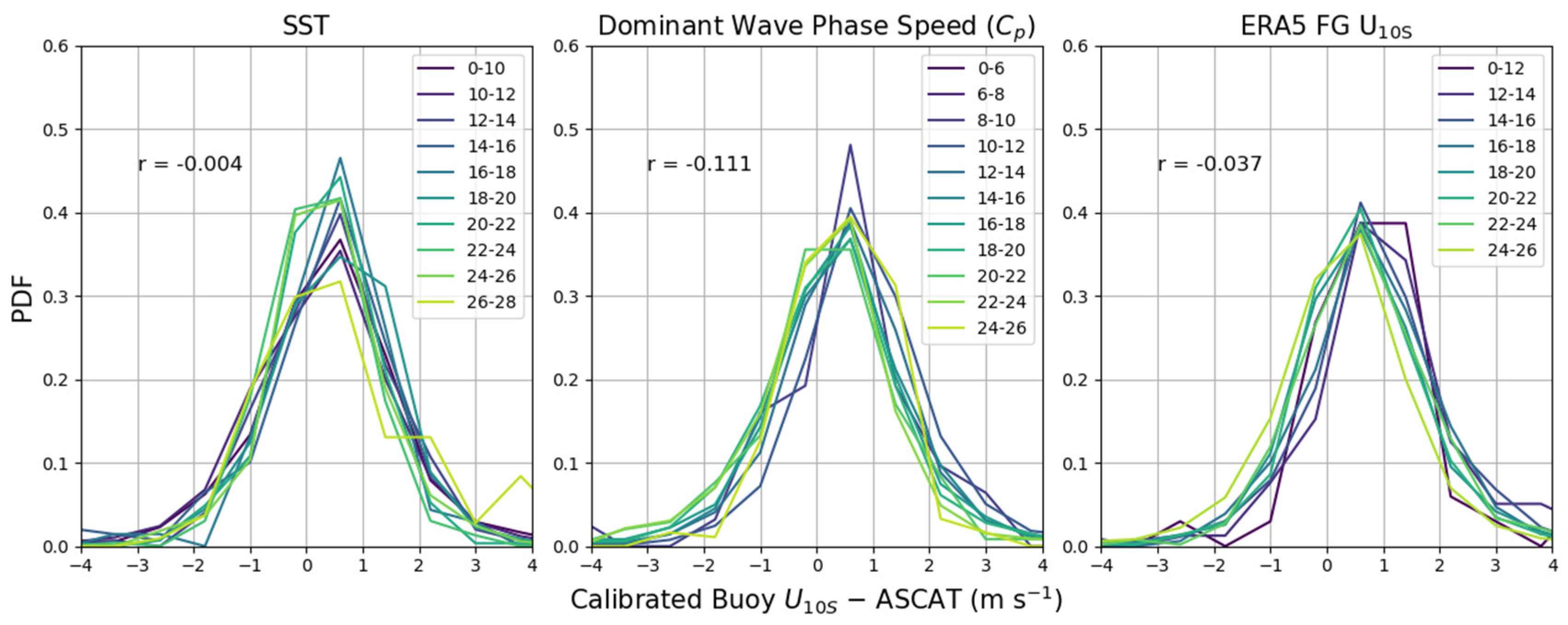 Remotesensing 13 04558 g010