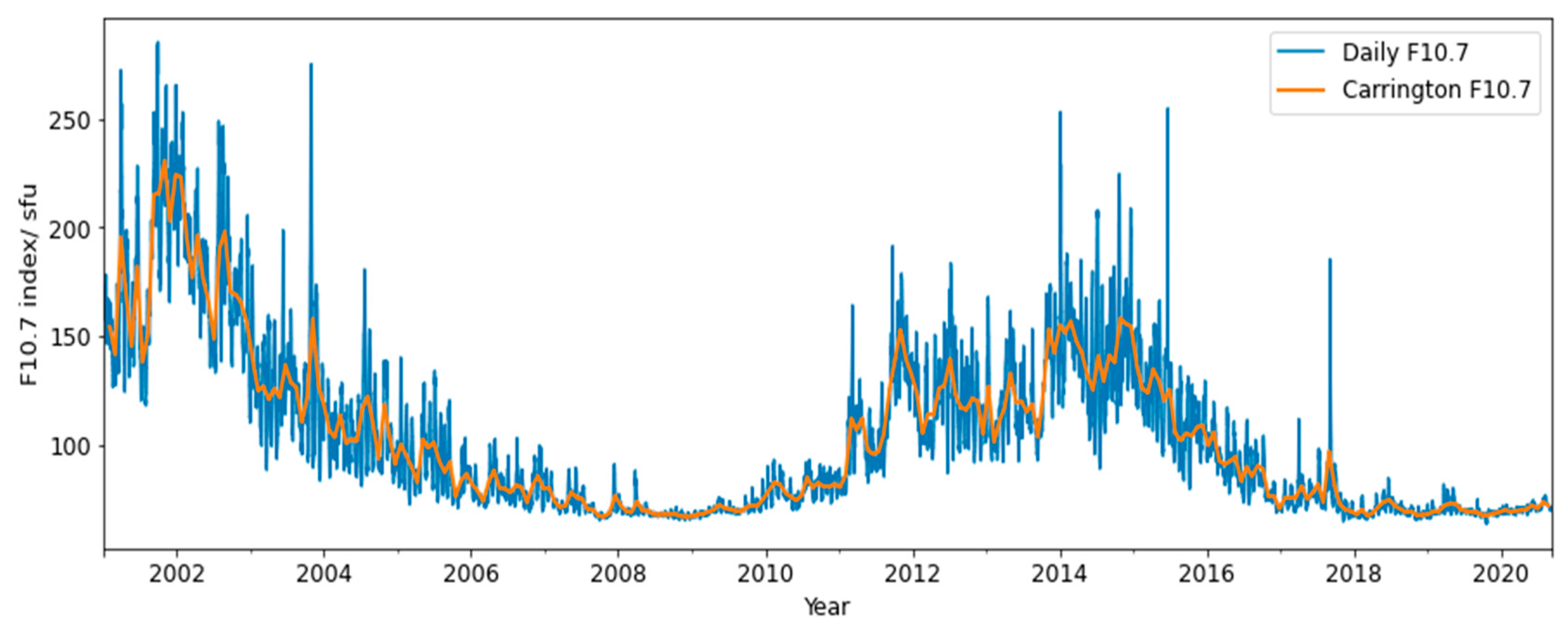 Remotesensing 13 04559 g001