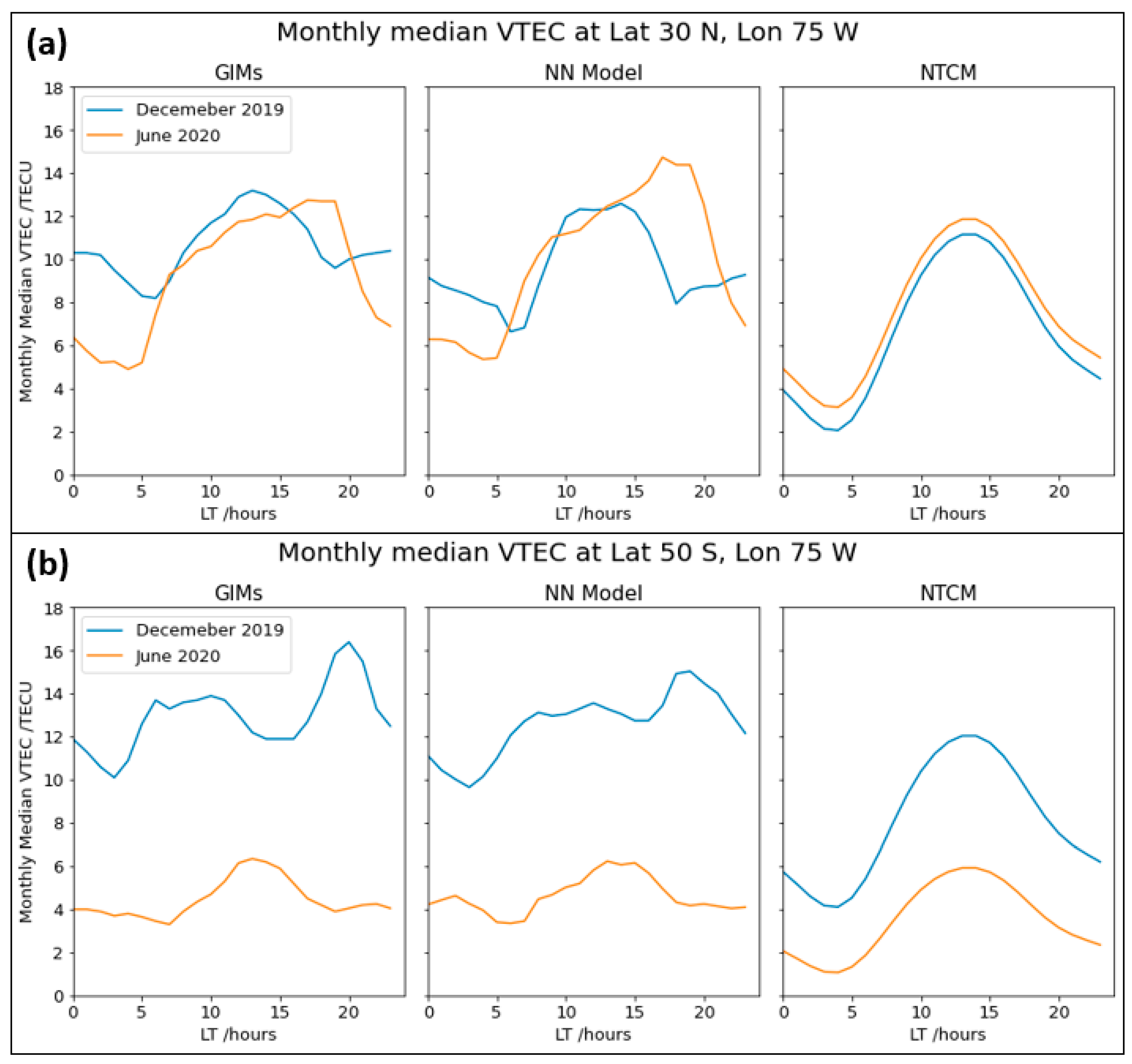 Remotesensing 13 04559 g006