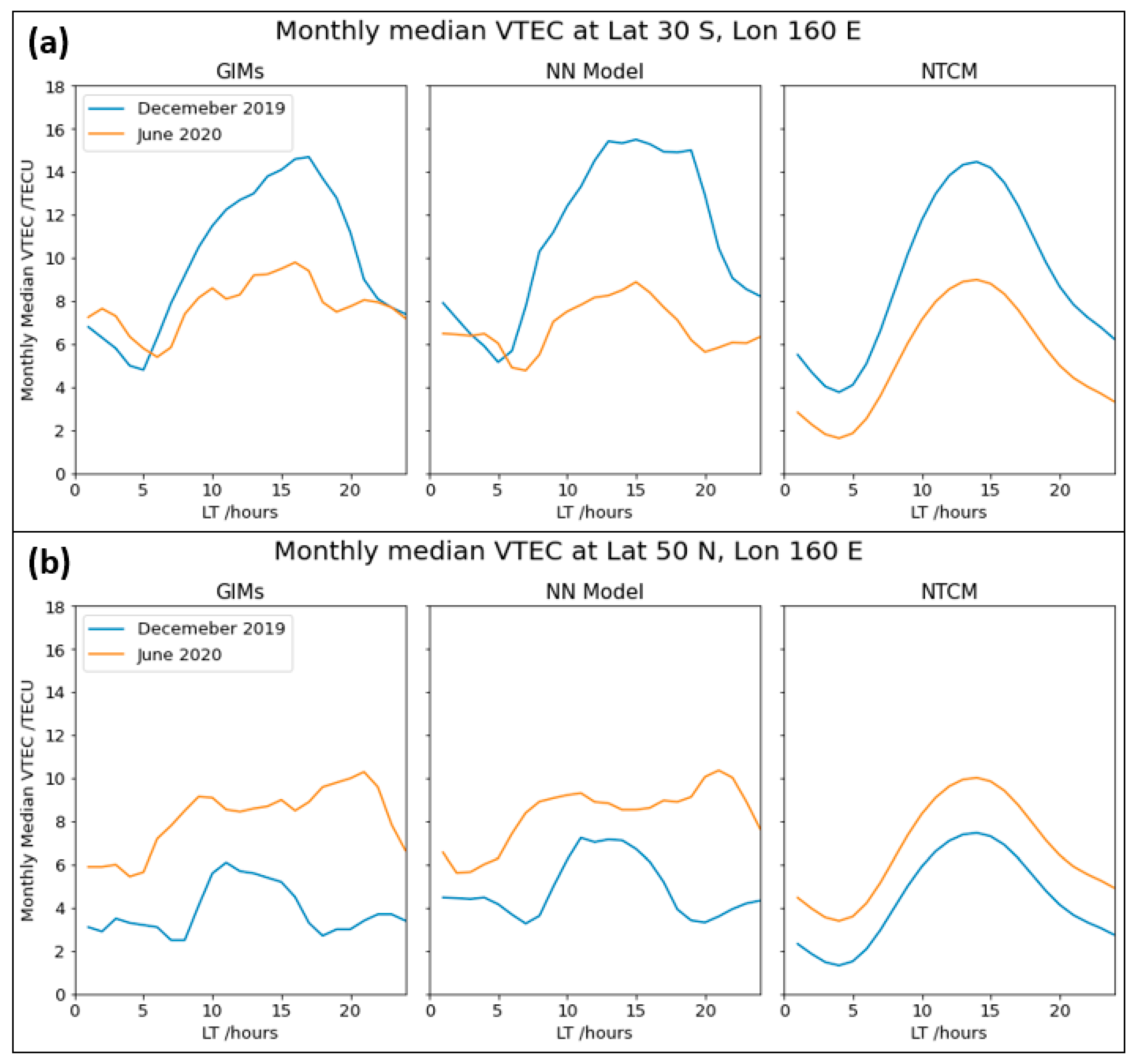 Remotesensing 13 04559 g007