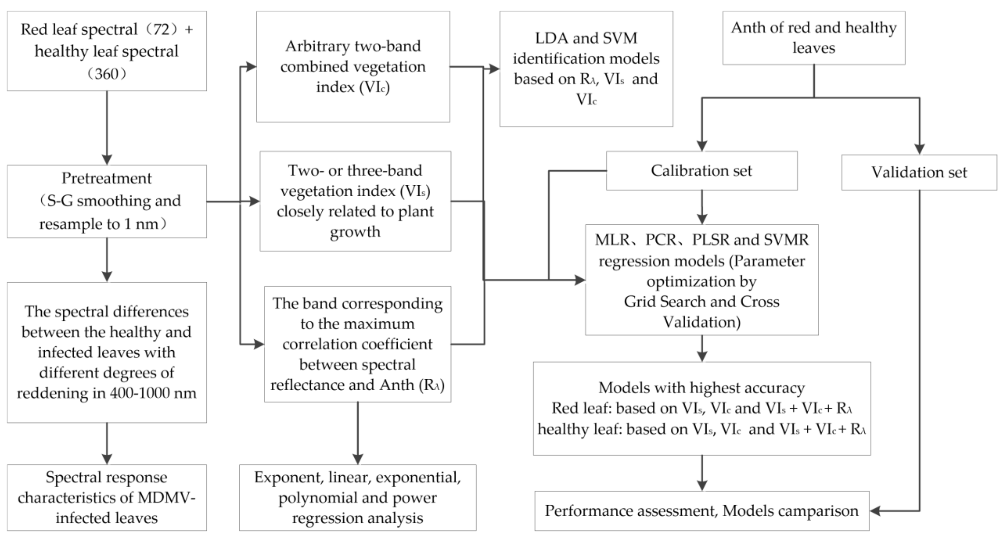 Remotesensing 13 04560 g003
