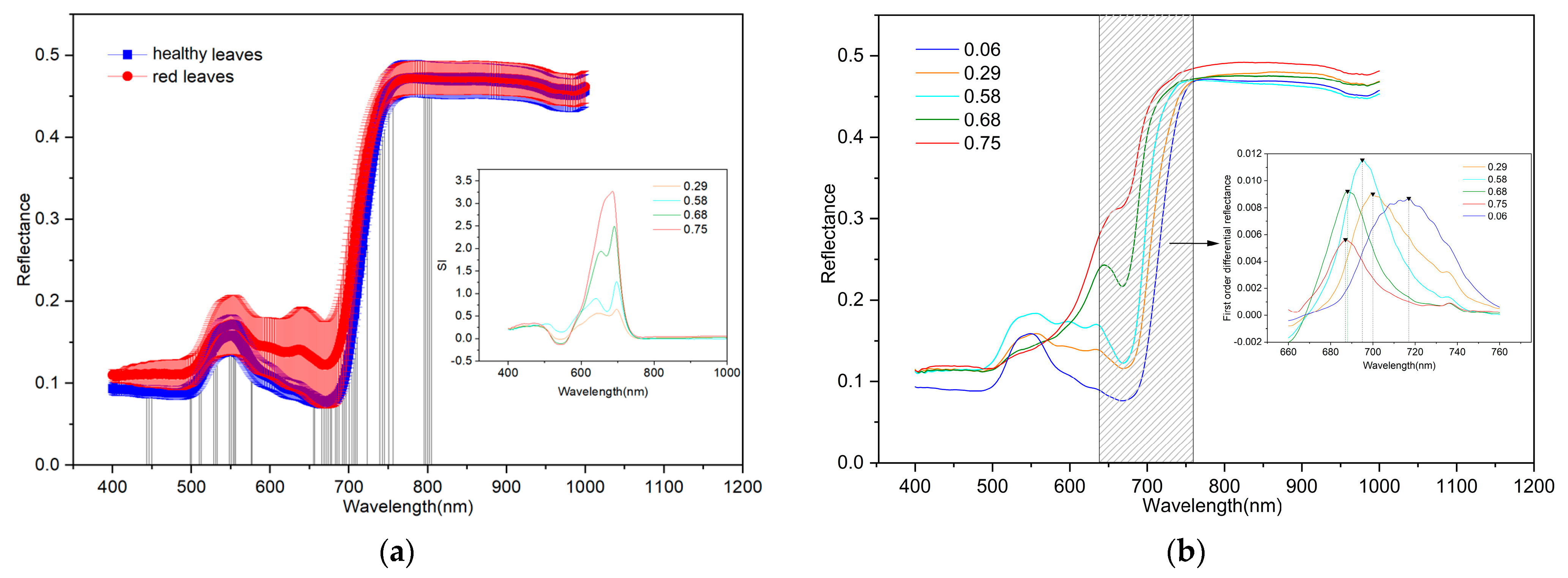 Remotesensing 13 04560 g004