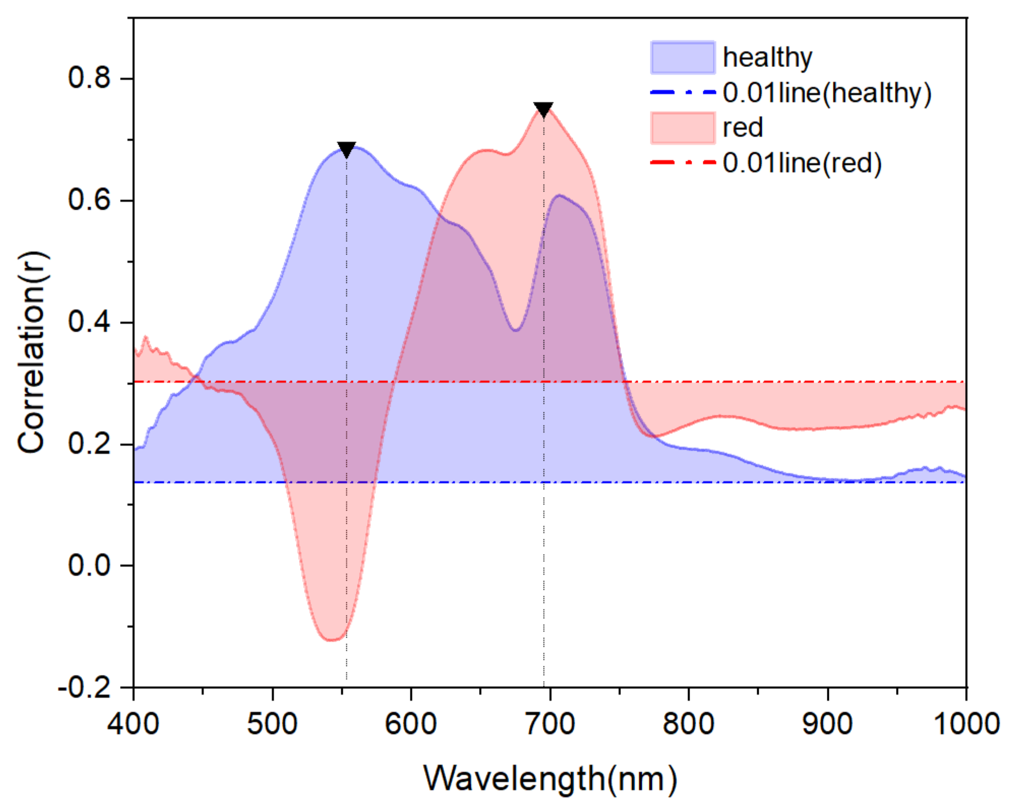 Remotesensing 13 04560 g005