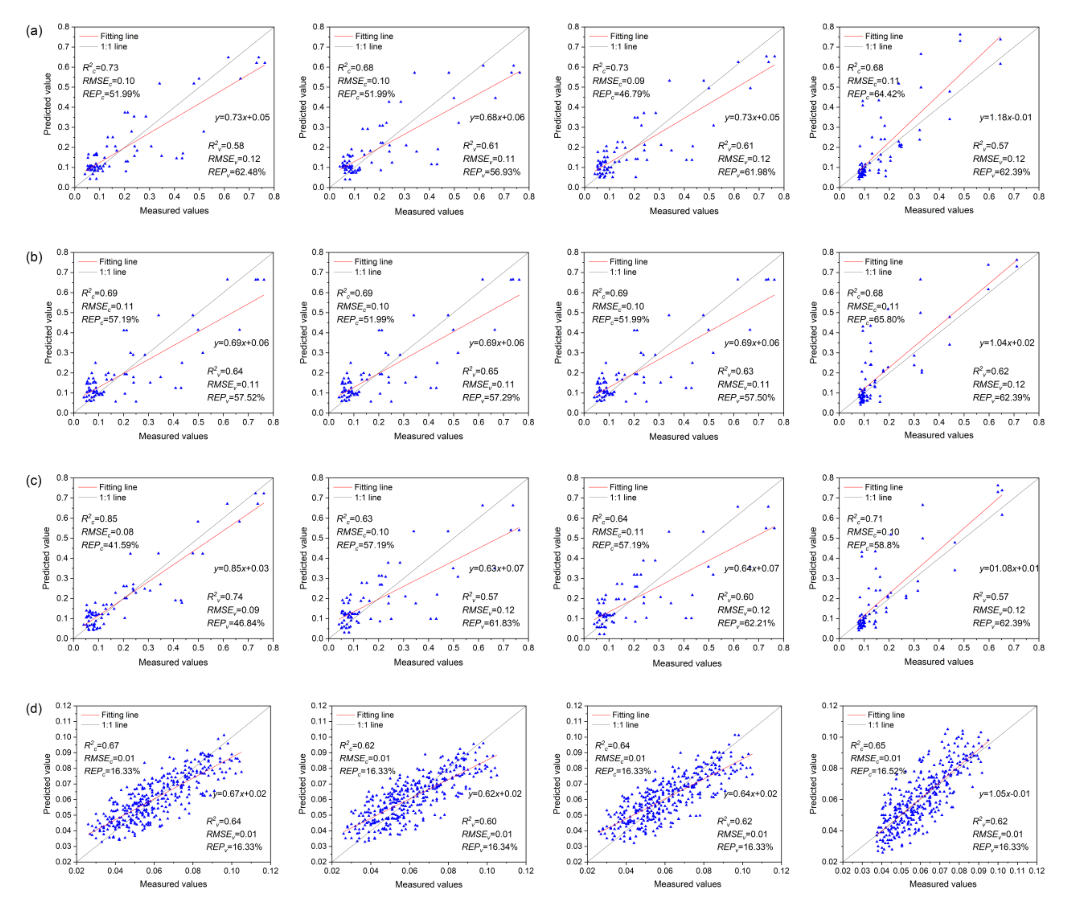 Remotesensing 13 04560 g009a