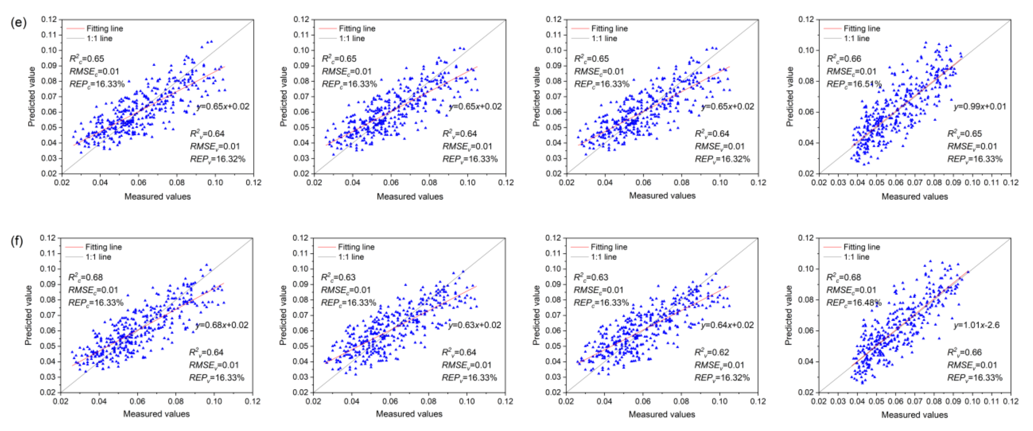 Remotesensing 13 04560 g009b