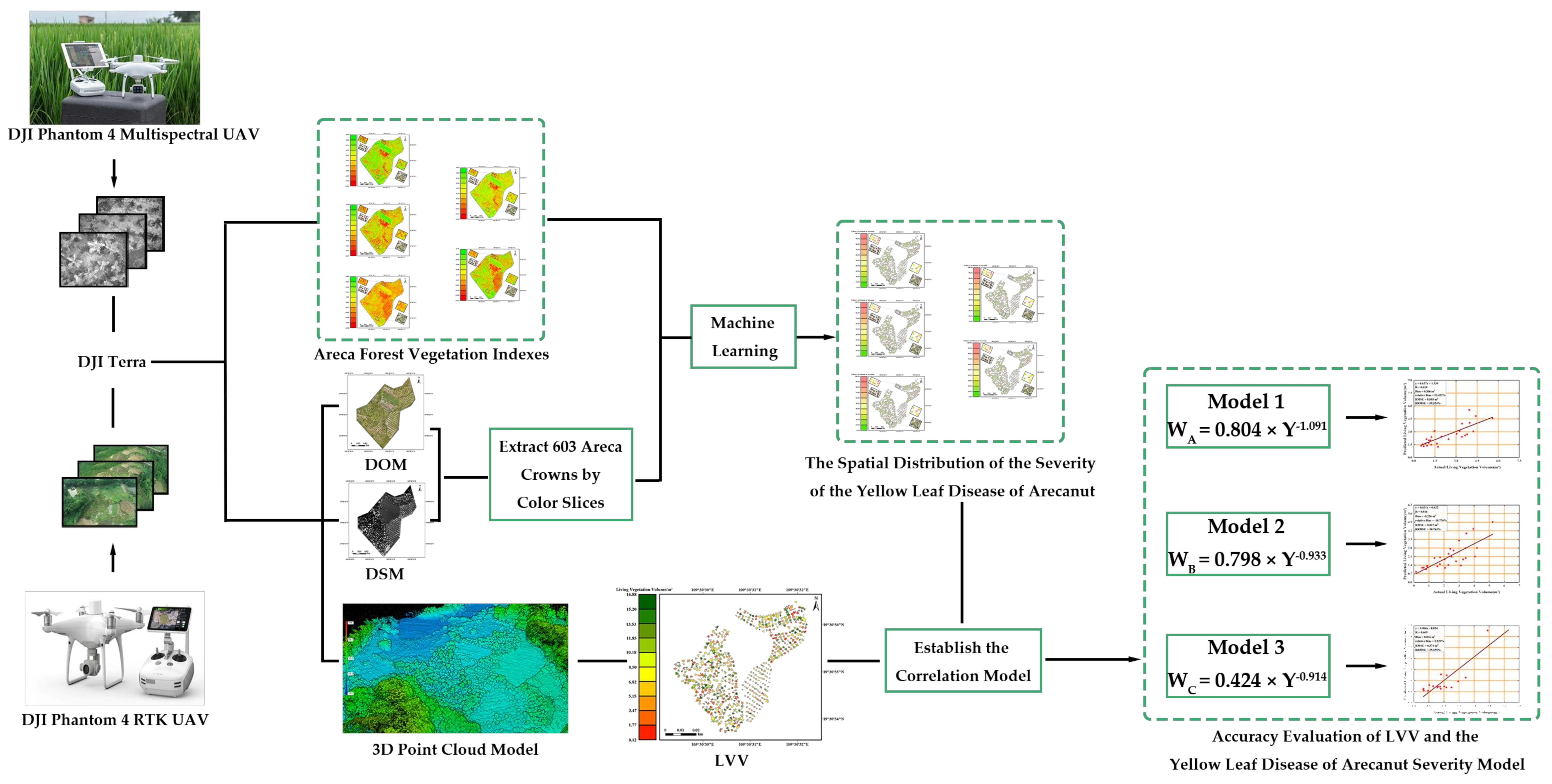 Remotesensing 13 04562 g001