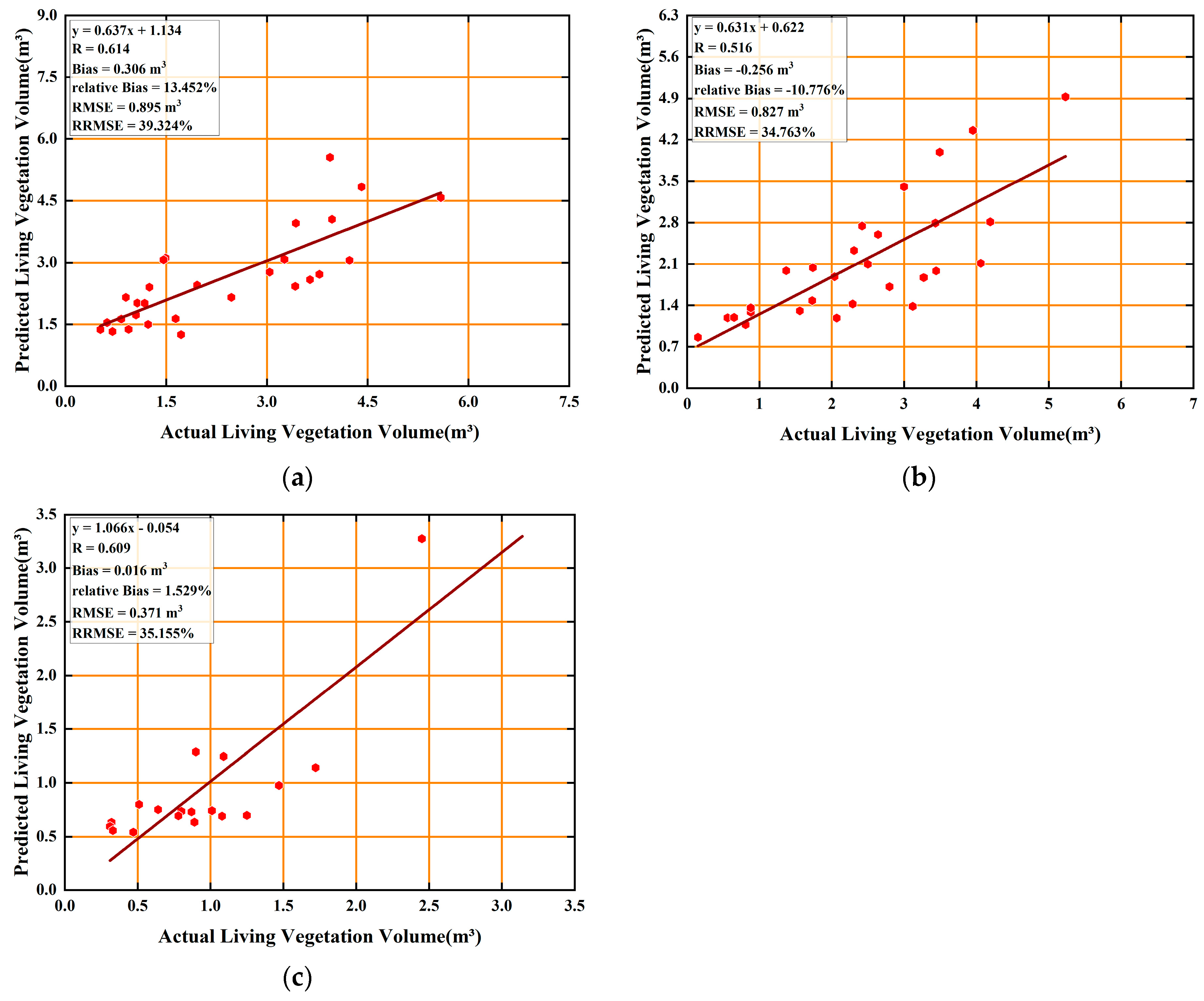 Remotesensing 13 04562 g011