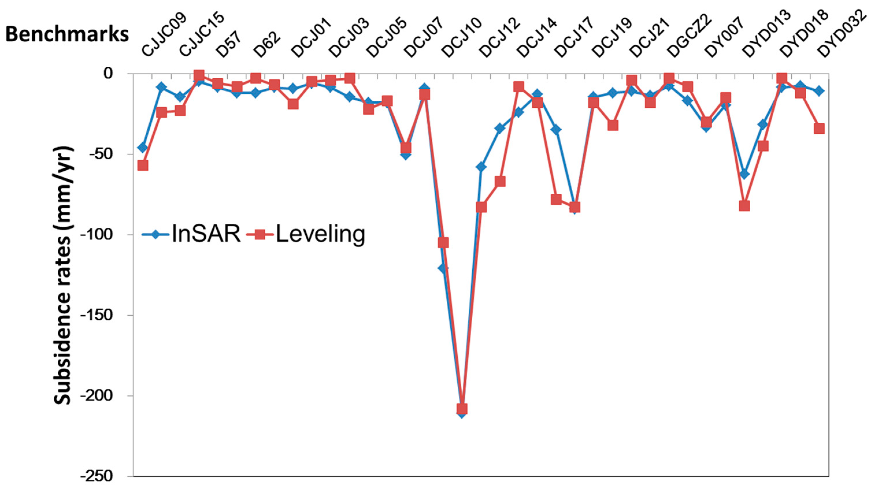 Remotesensing 13 04563 g003