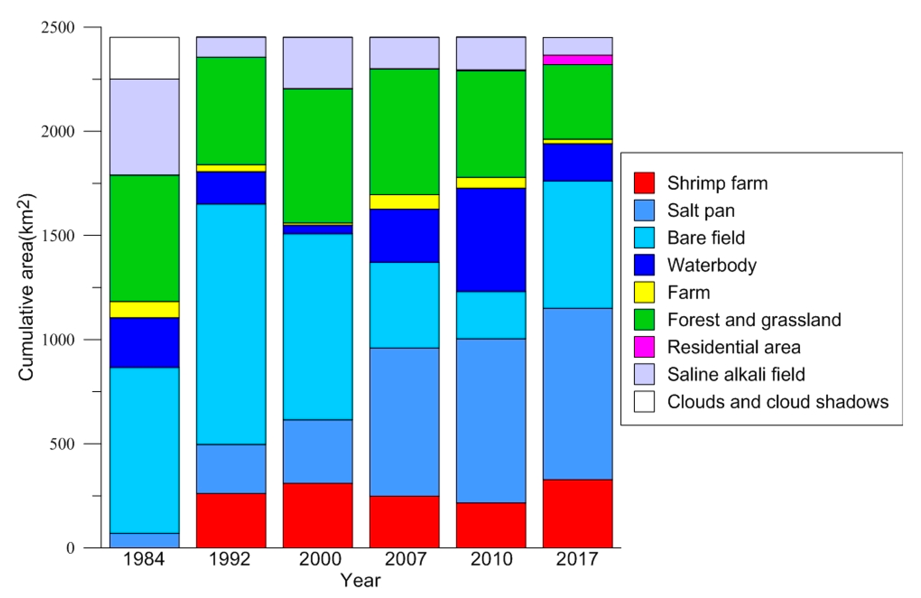 Remotesensing 13 04563 g005