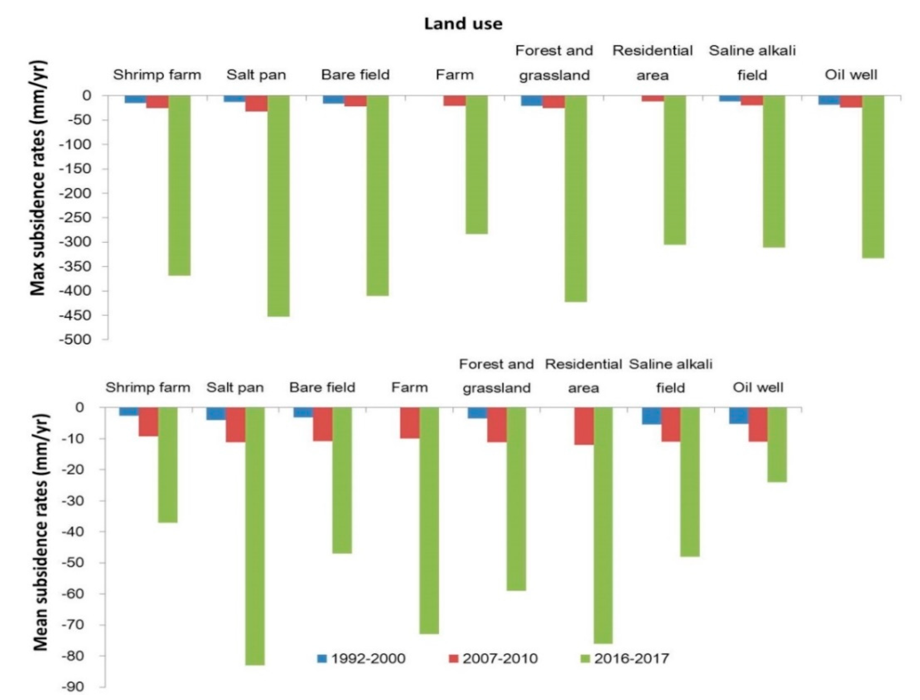 Remotesensing 13 04563 g006