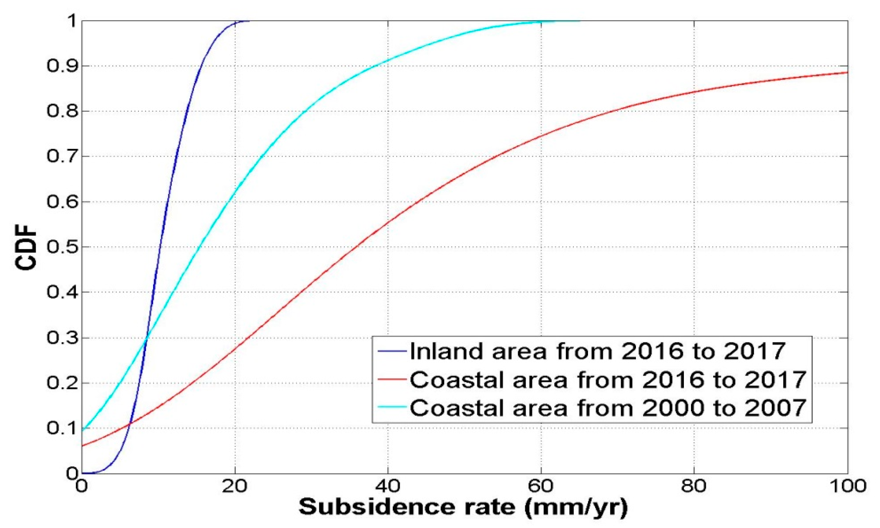 Remotesensing 13 04563 g009