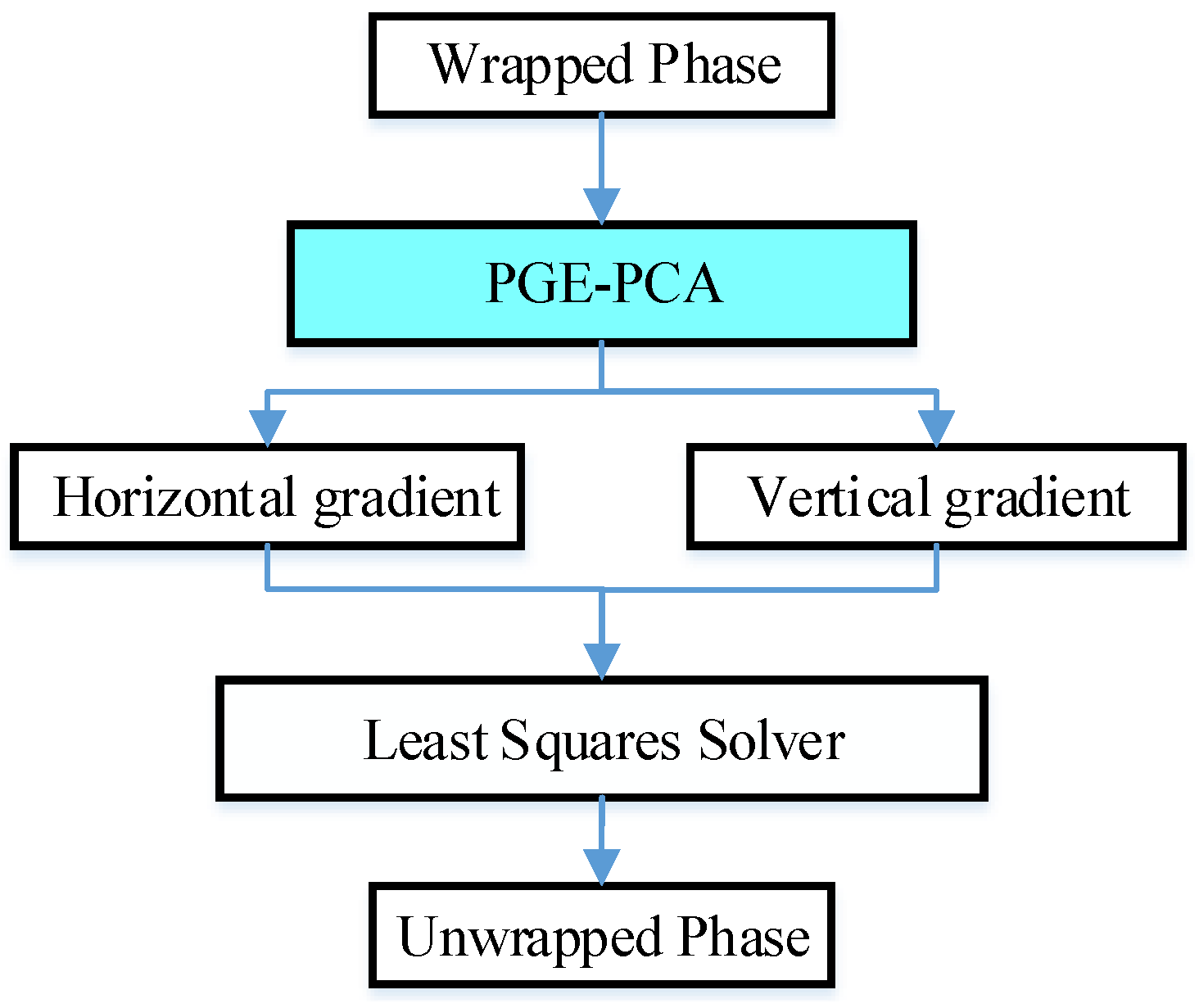 Remotesensing 13 04564 g001