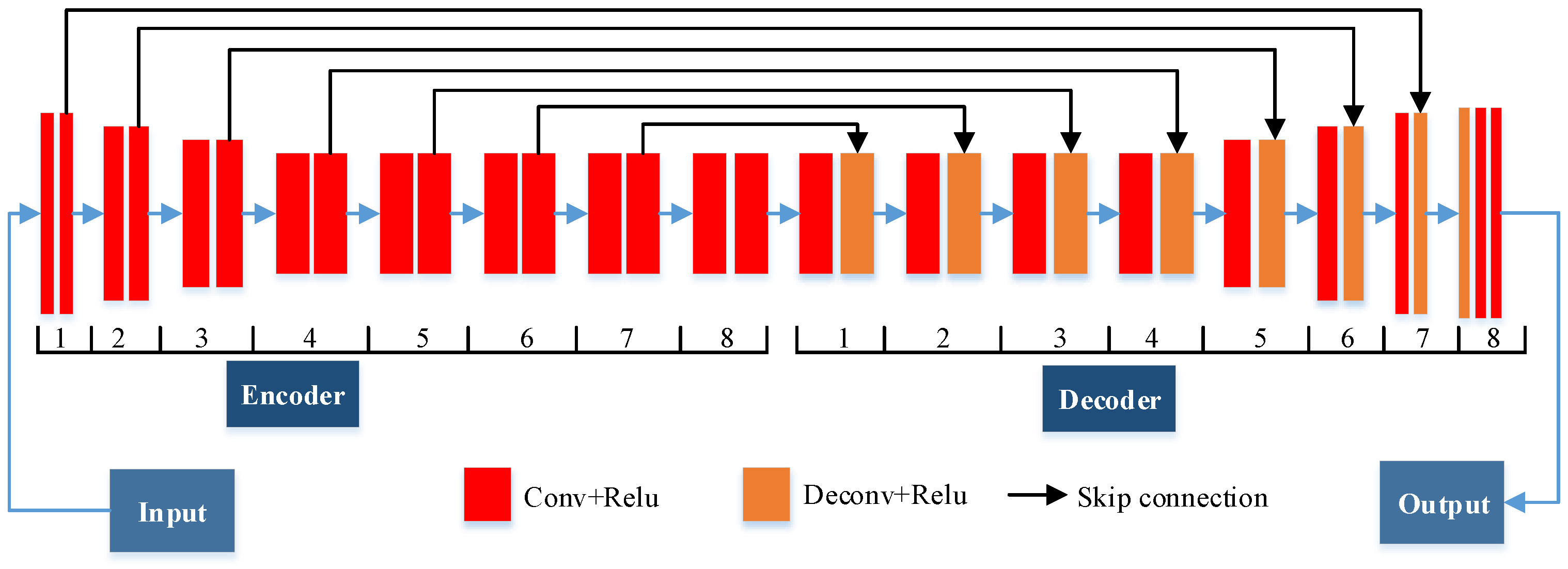 Remotesensing 13 04564 g003