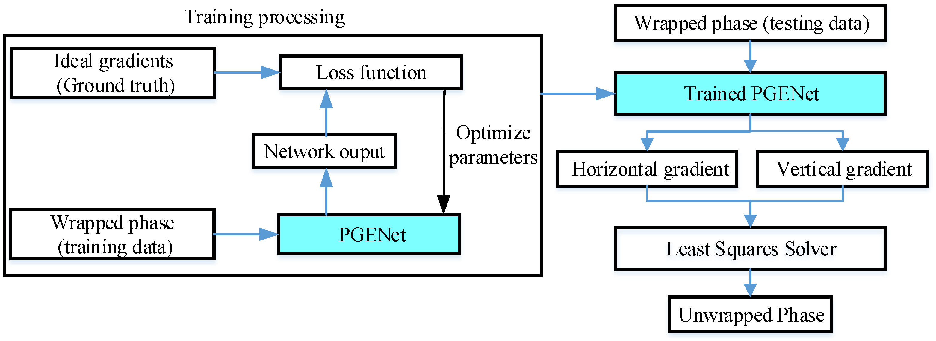 Remotesensing 13 04564 g004