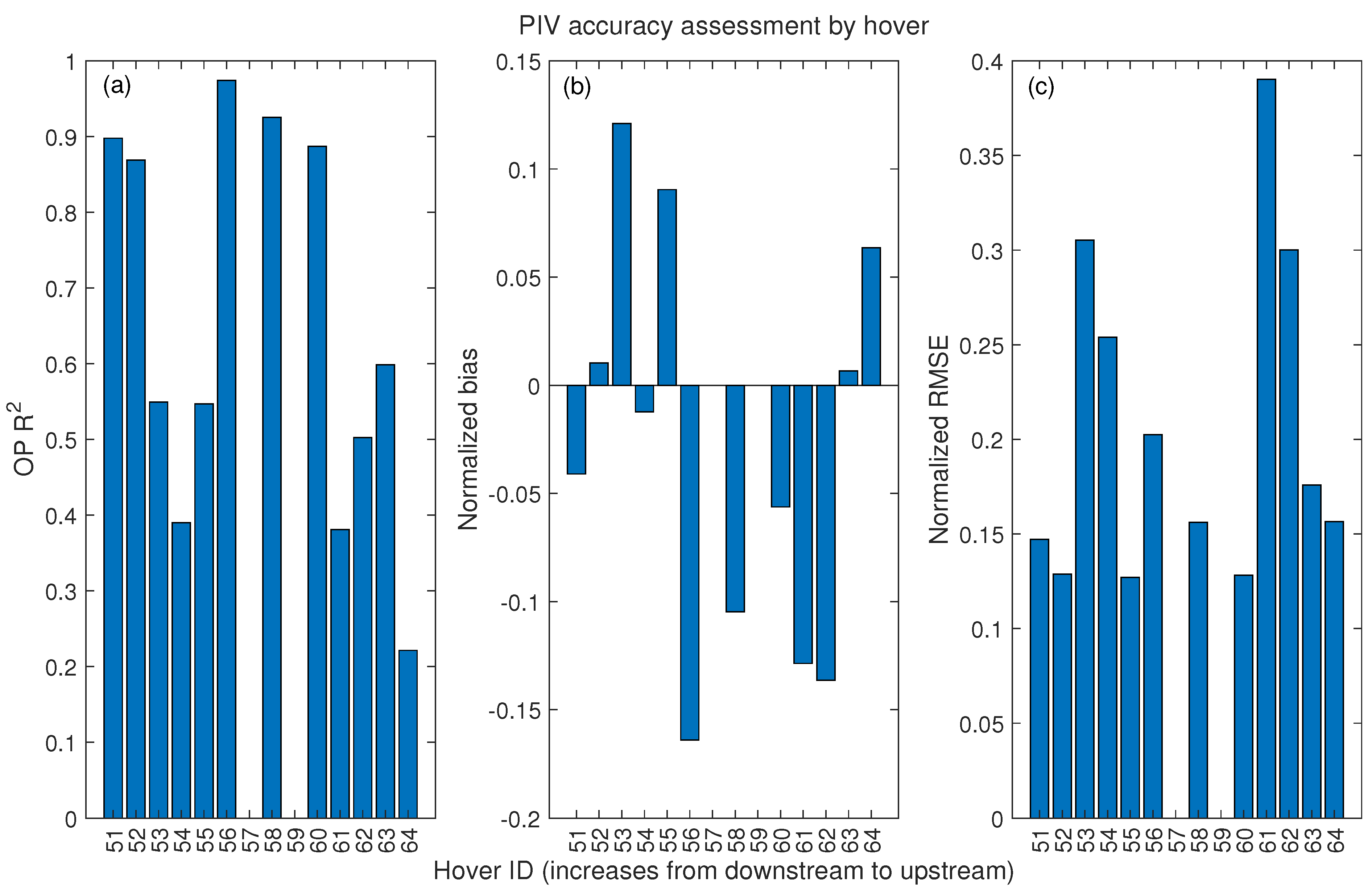 Remotesensing 13 04566 g005