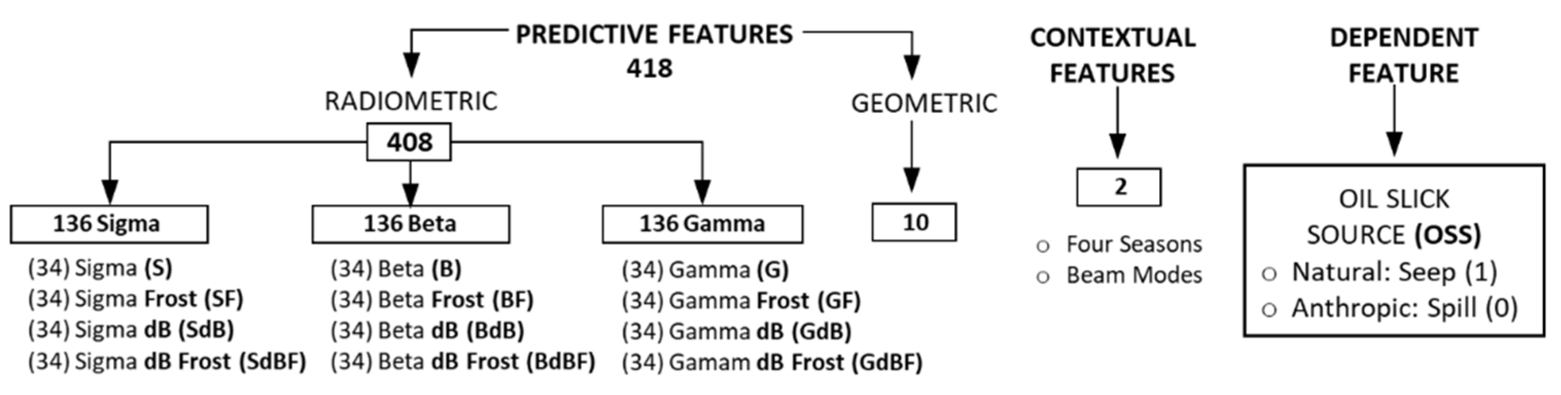 Remotesensing 13 04568 g002