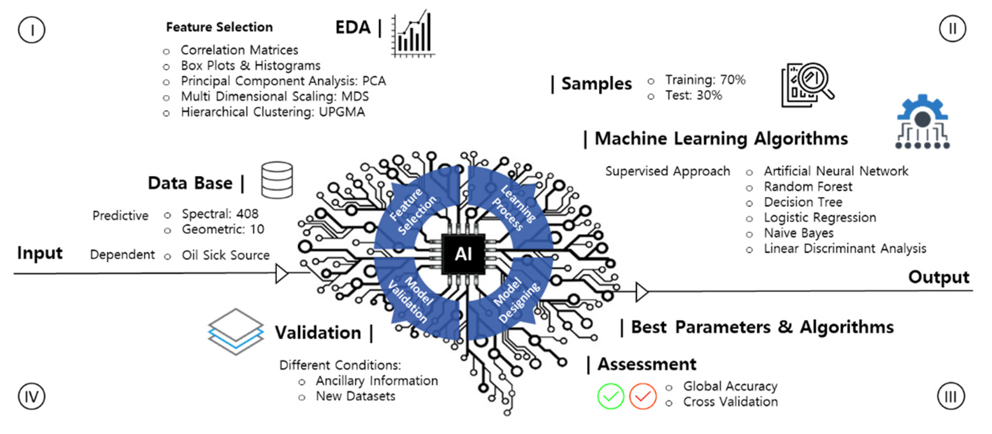 Remotesensing 13 04568 g003