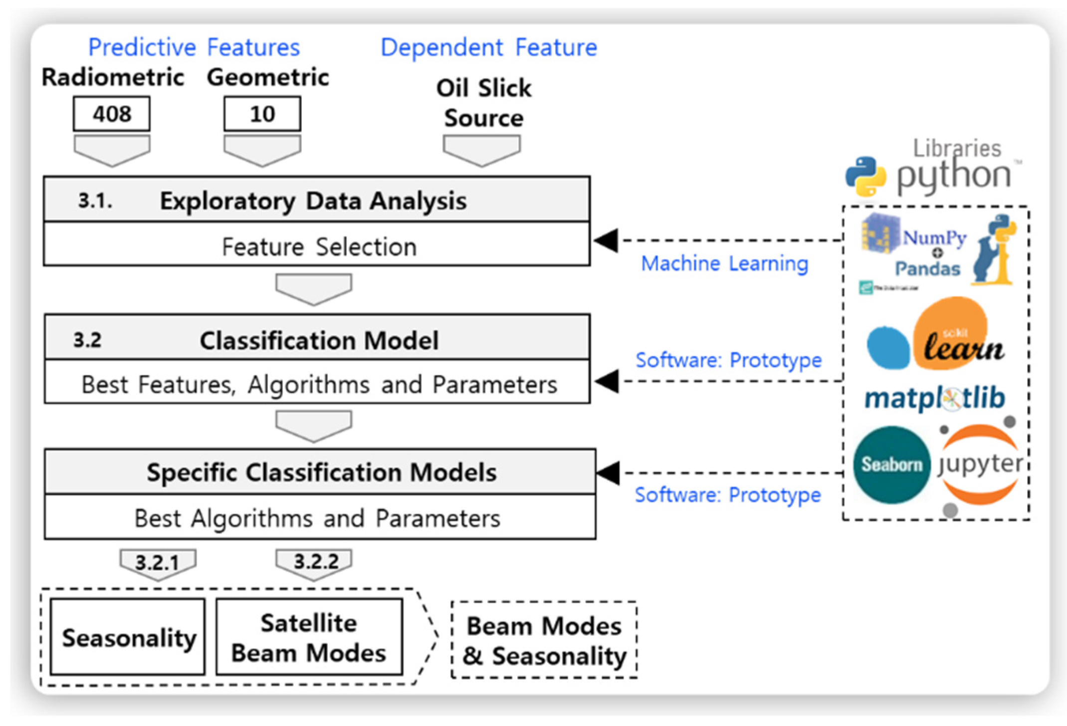 Remotesensing 13 04568 g004