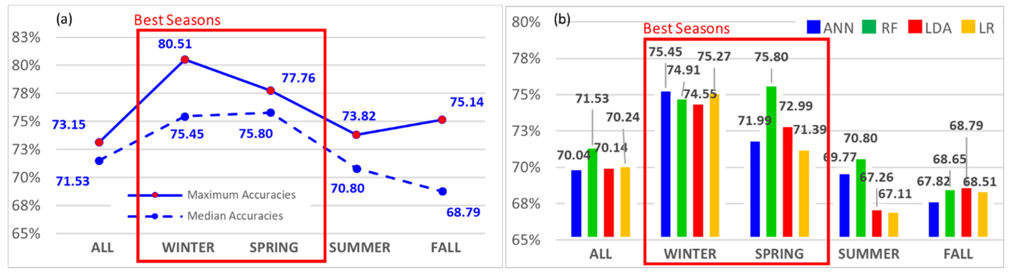 Remotesensing 13 04568 g006