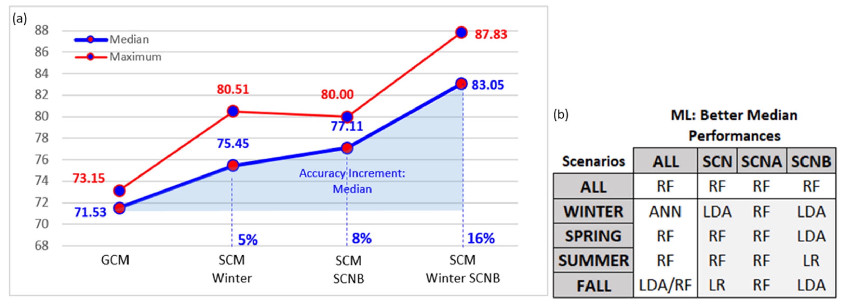 Remotesensing 13 04568 g009