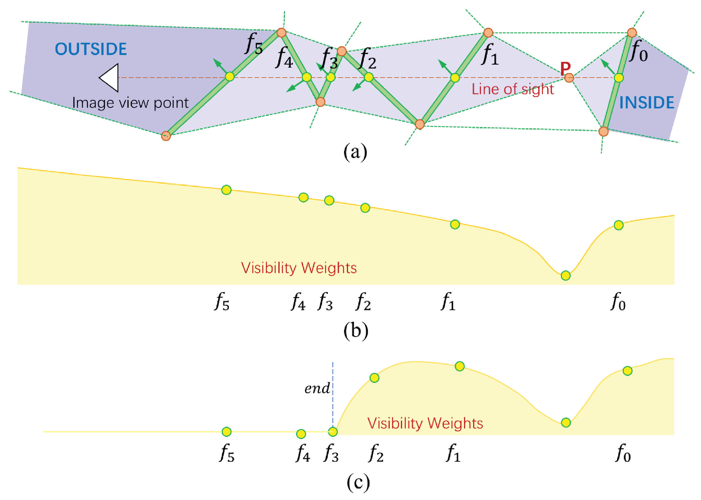 Remotesensing 13 04569 g005