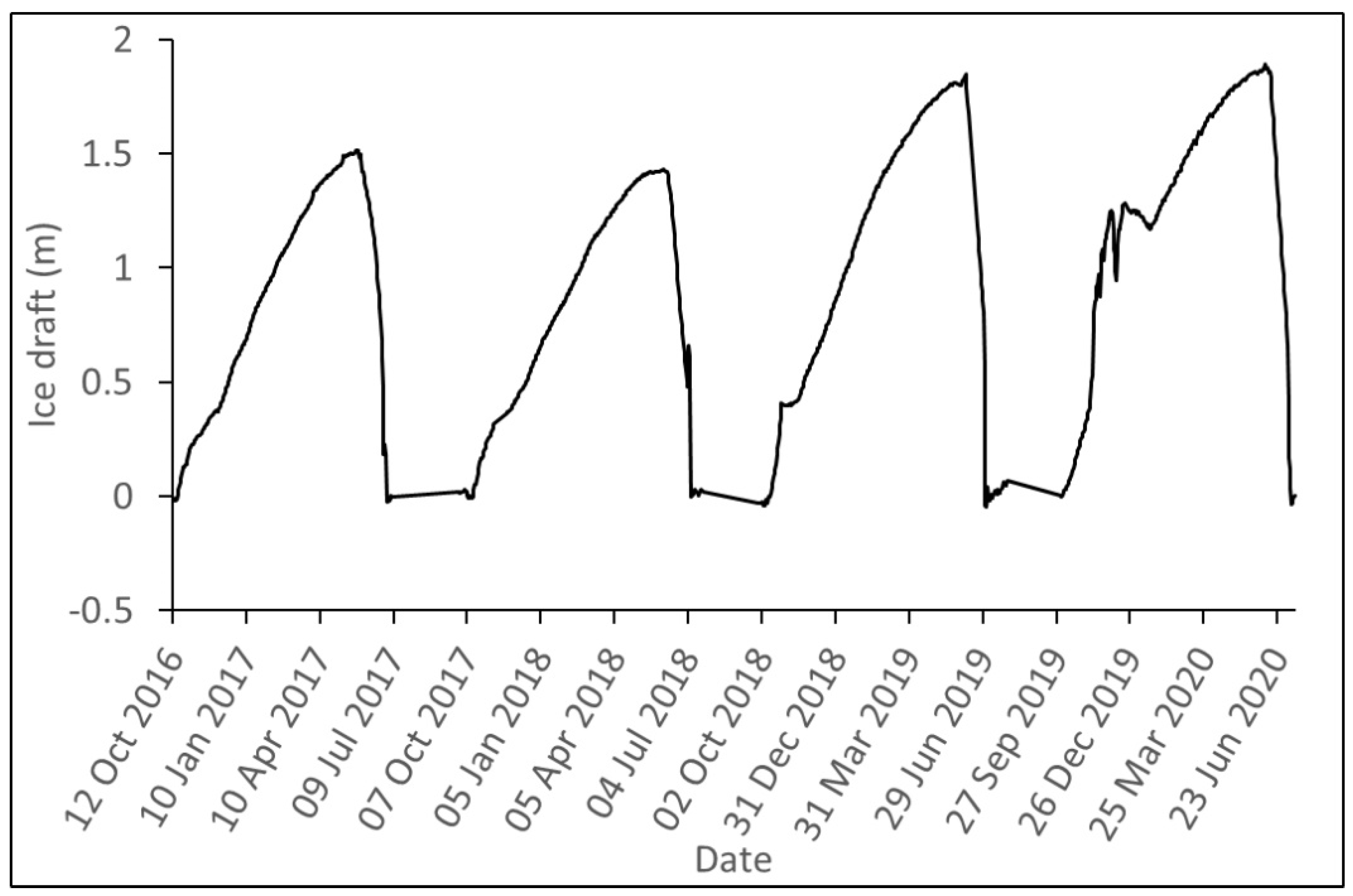 Remotesensing 13 04570 g002
