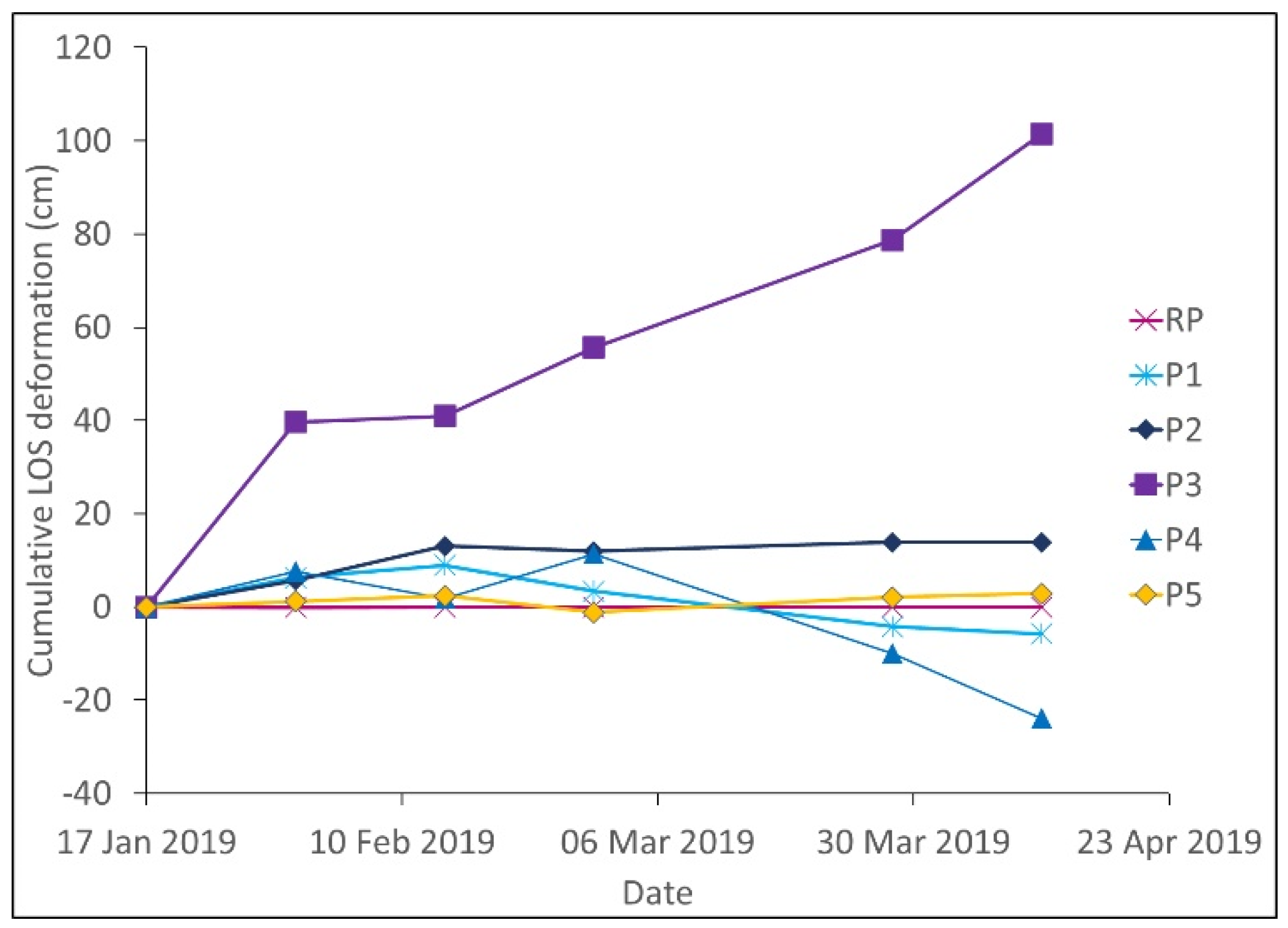 Remotesensing 13 04570 g007