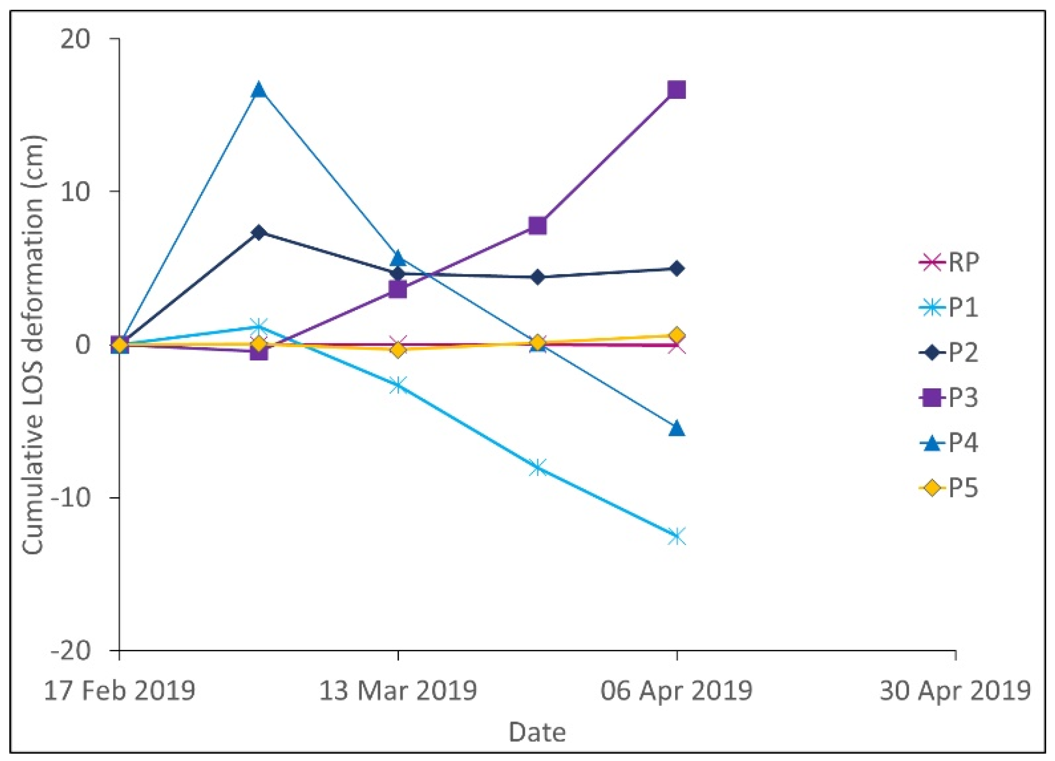 Remotesensing 13 04570 g008