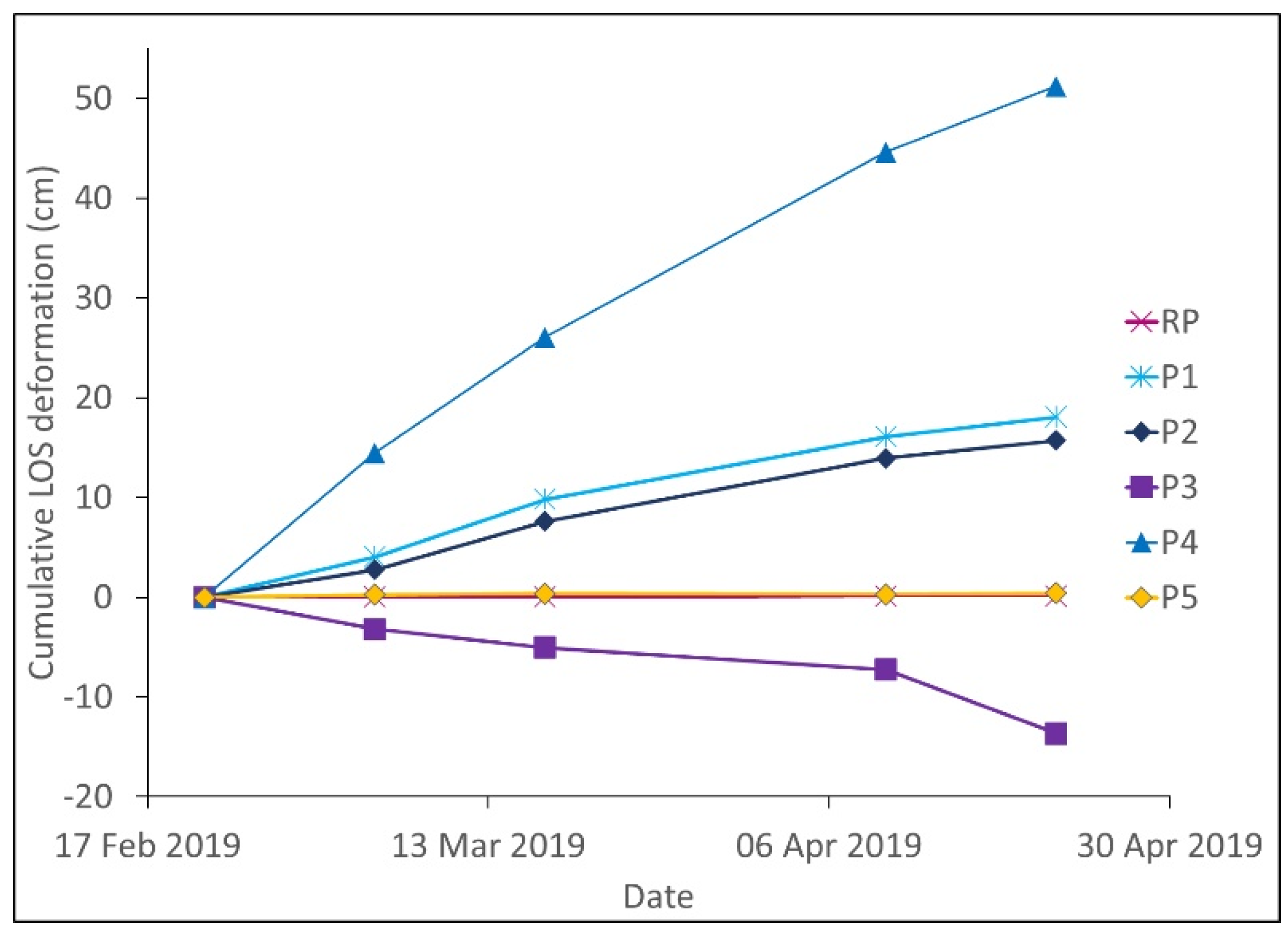 Remotesensing 13 04570 g009