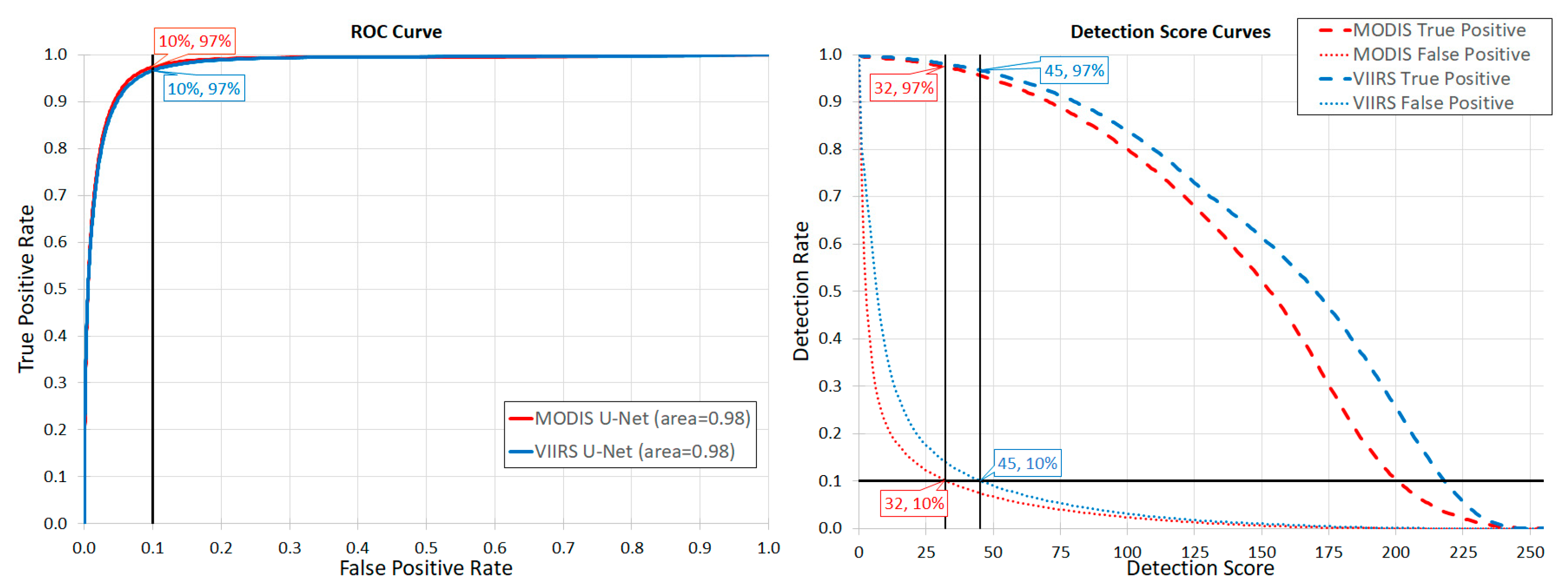 Remotesensing 13 04571 g005