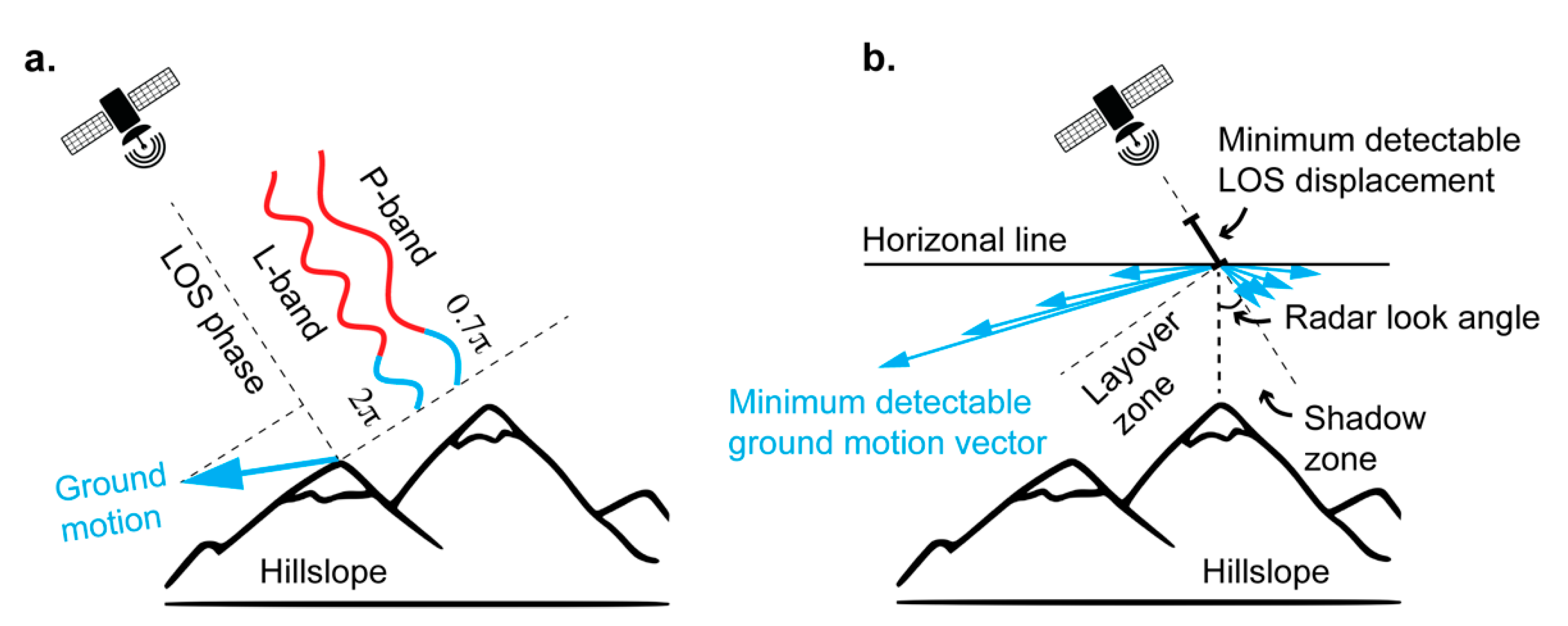 Remotesensing 13 04575 g005