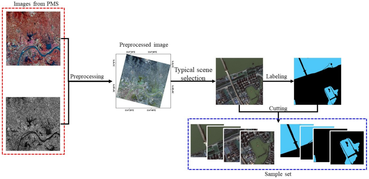 Remotesensing 13 04576 g002