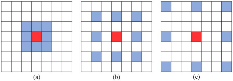 Remotesensing 13 04576 g005