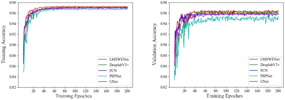 Remotesensing 13 04576 g007