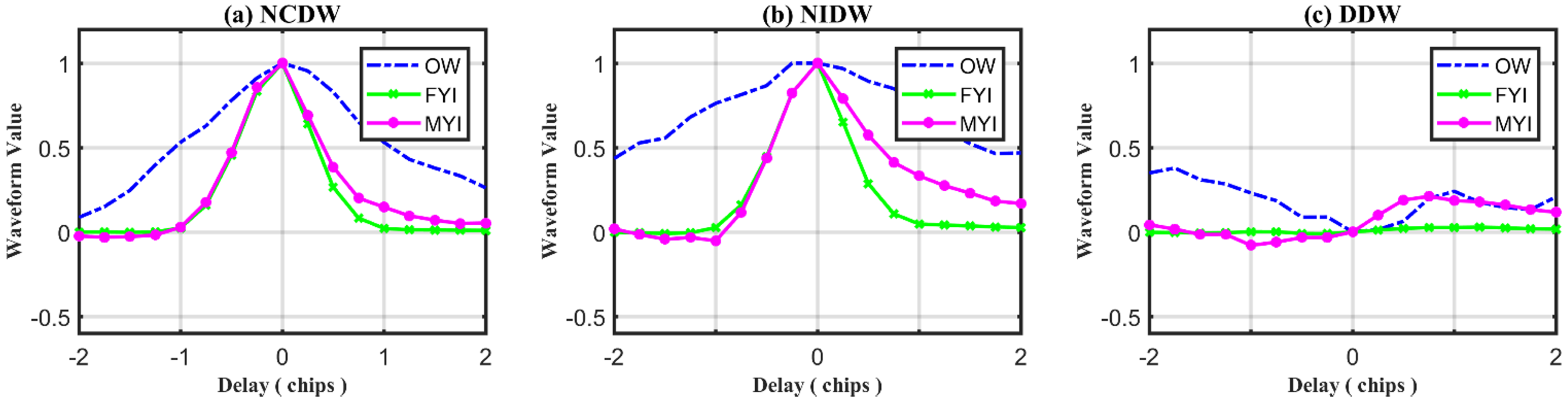 Remotesensing 13 04577 g005