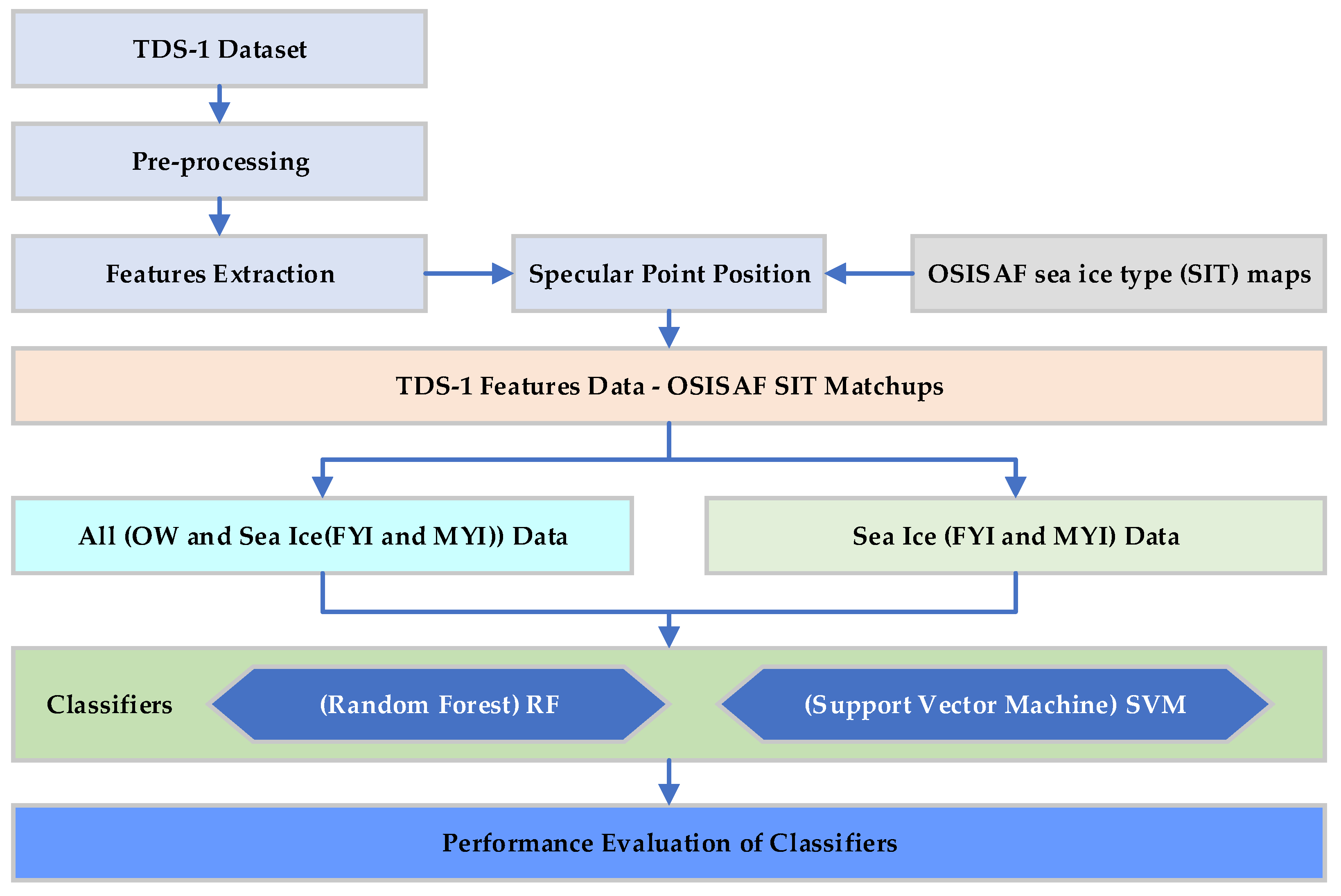 Remotesensing 13 04577 g008
