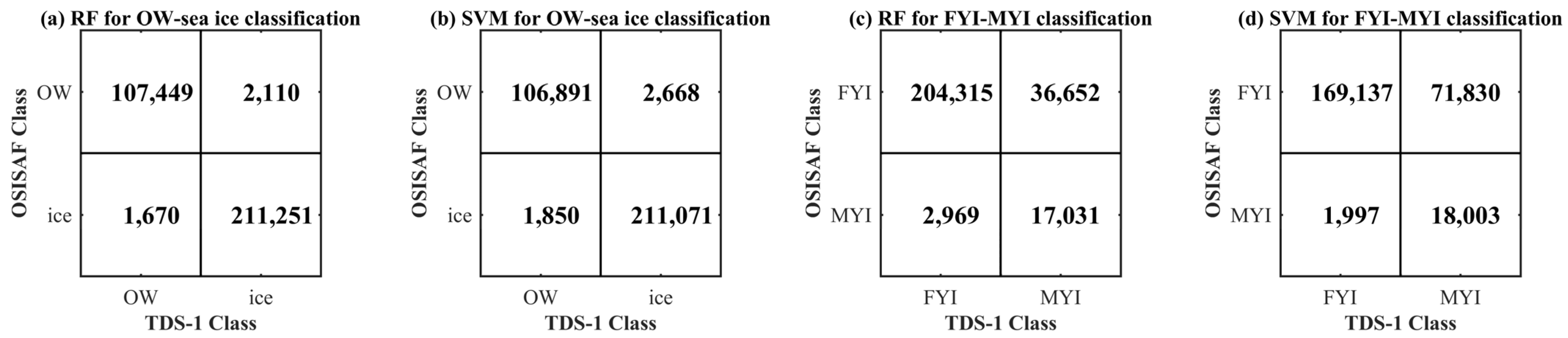 Remotesensing 13 04577 g011