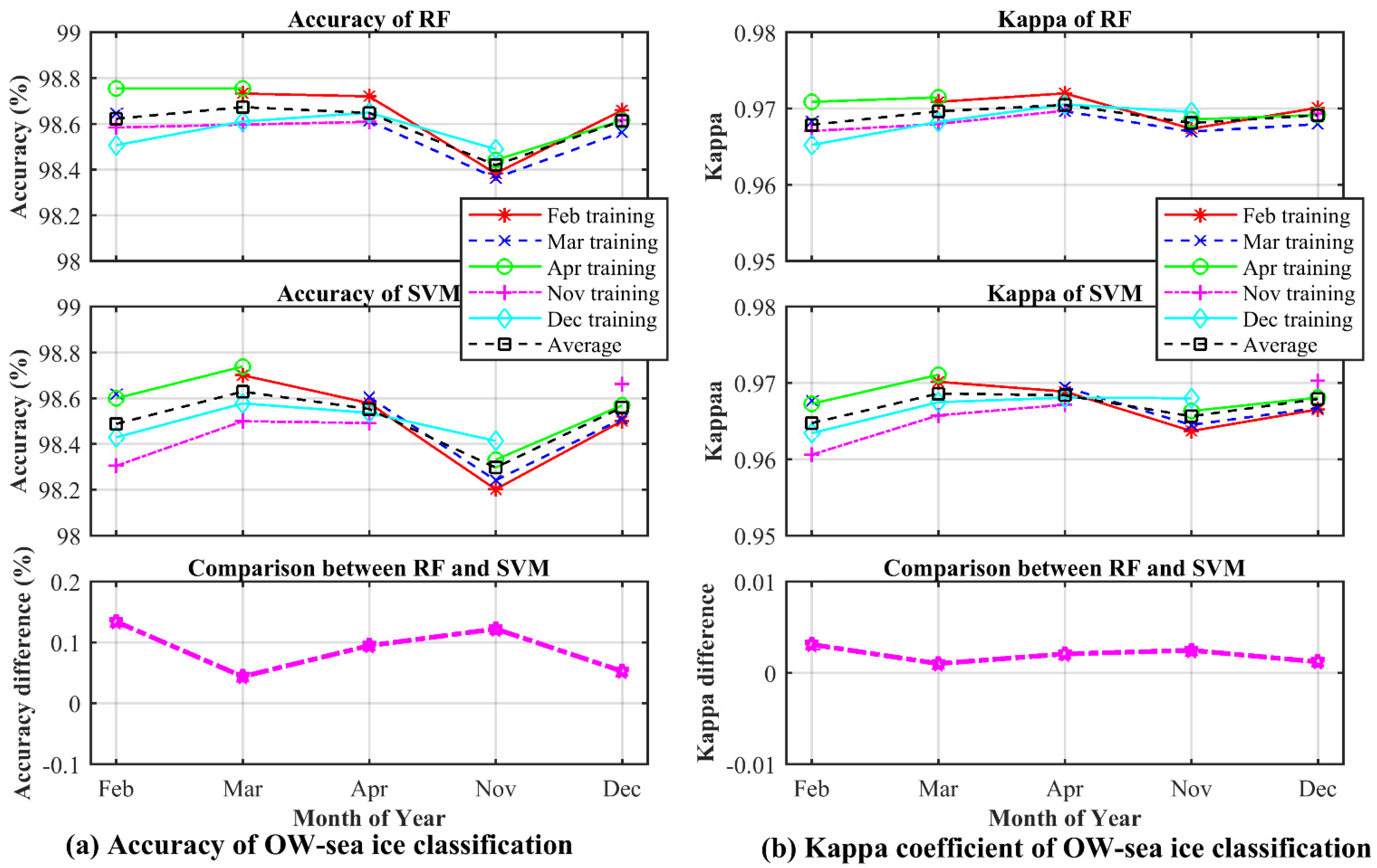 Remotesensing 13 04577 g014