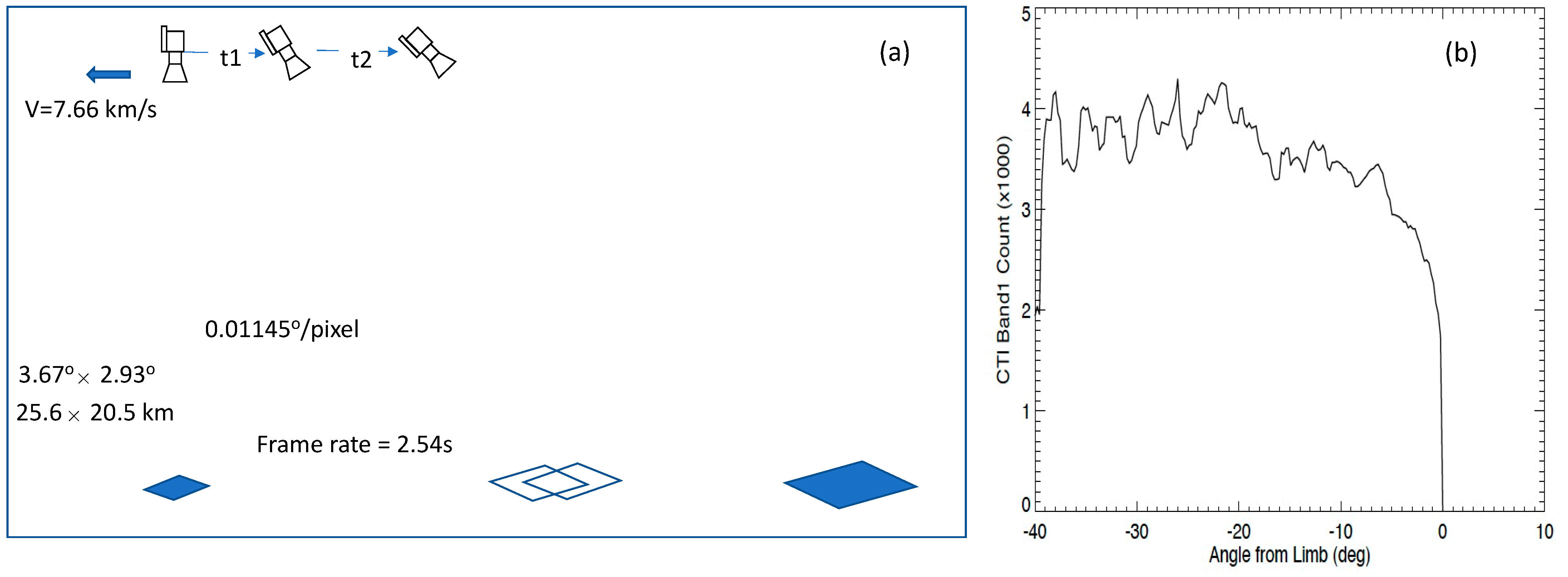 Remotesensing 13 04578 g001