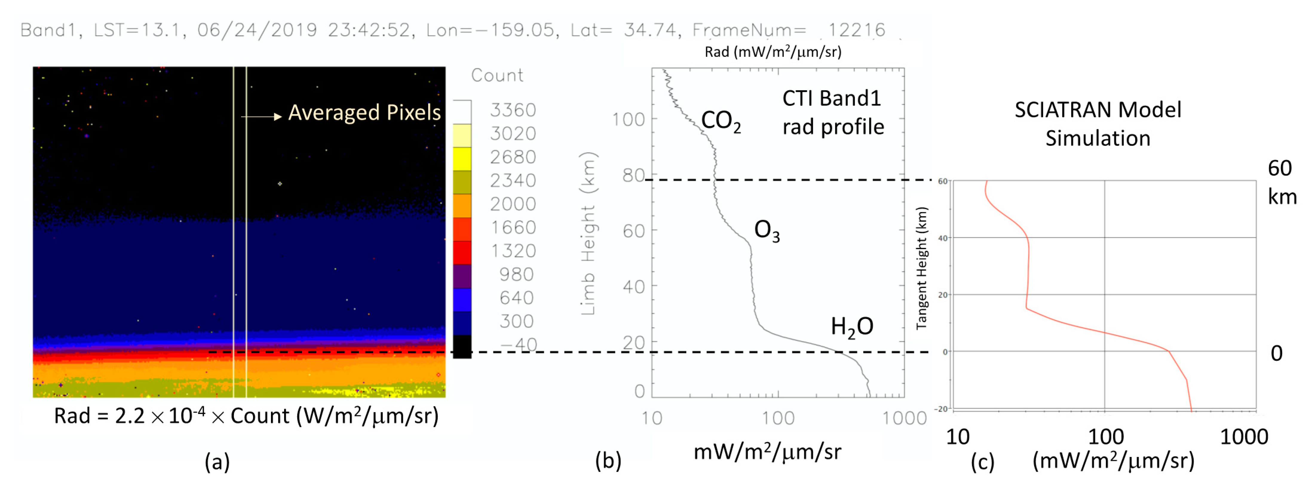 Remotesensing 13 04578 g002