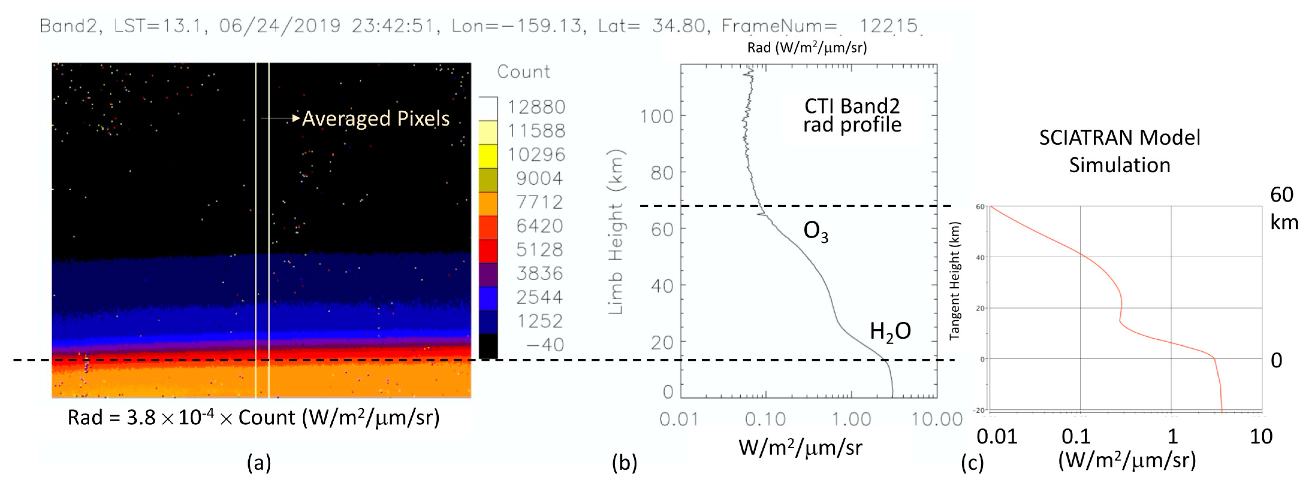 Remotesensing 13 04578 g003