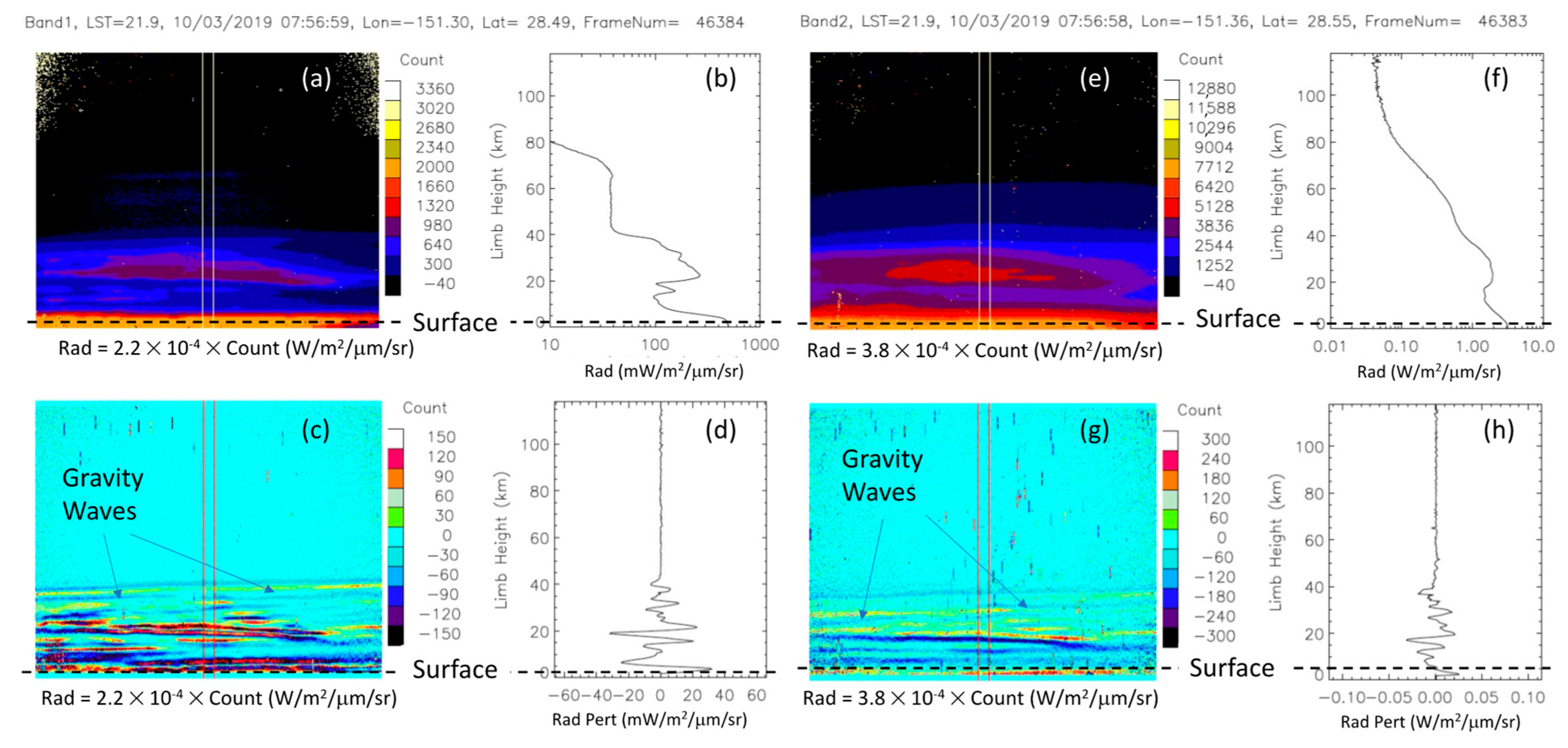 Remotesensing 13 04578 g005