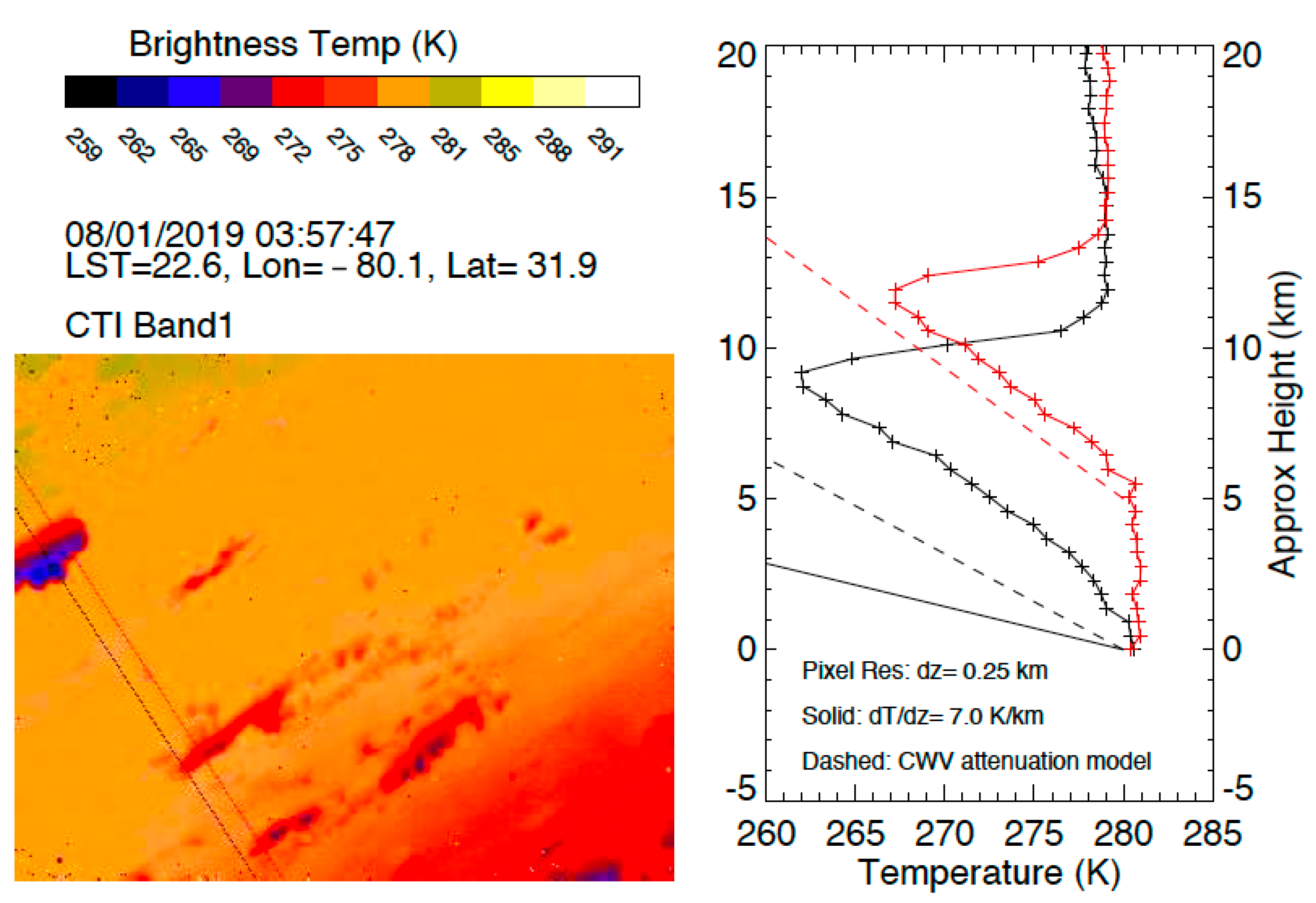 Remotesensing 13 04578 g008