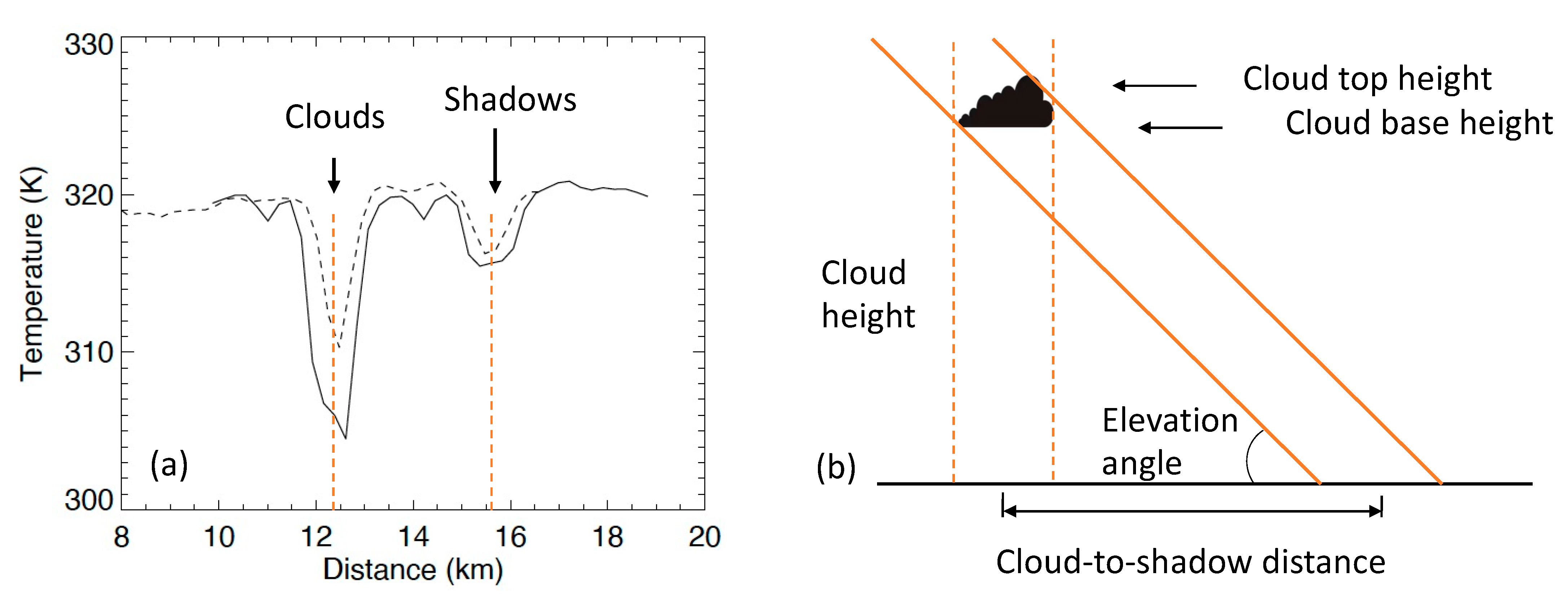Remotesensing 13 04578 g010